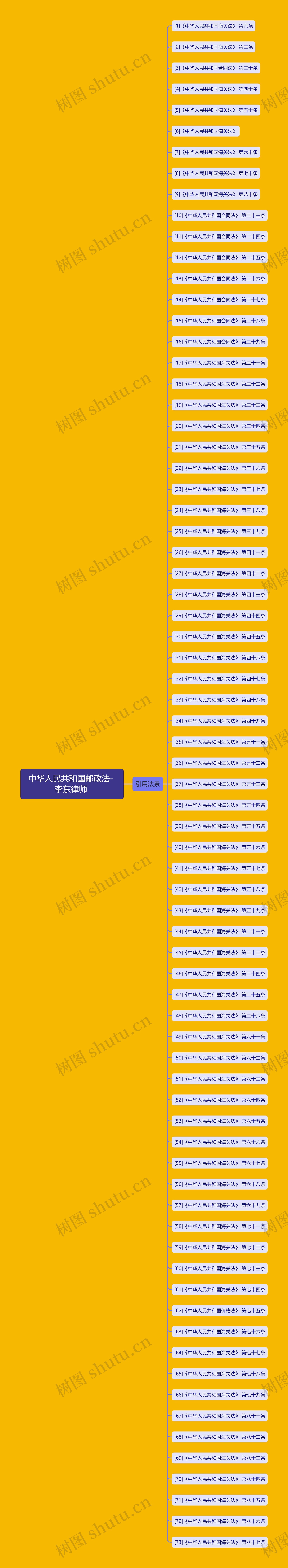 中华人民共和国邮政法- 李东律师 中华人民共和国邮政法- 李东律师