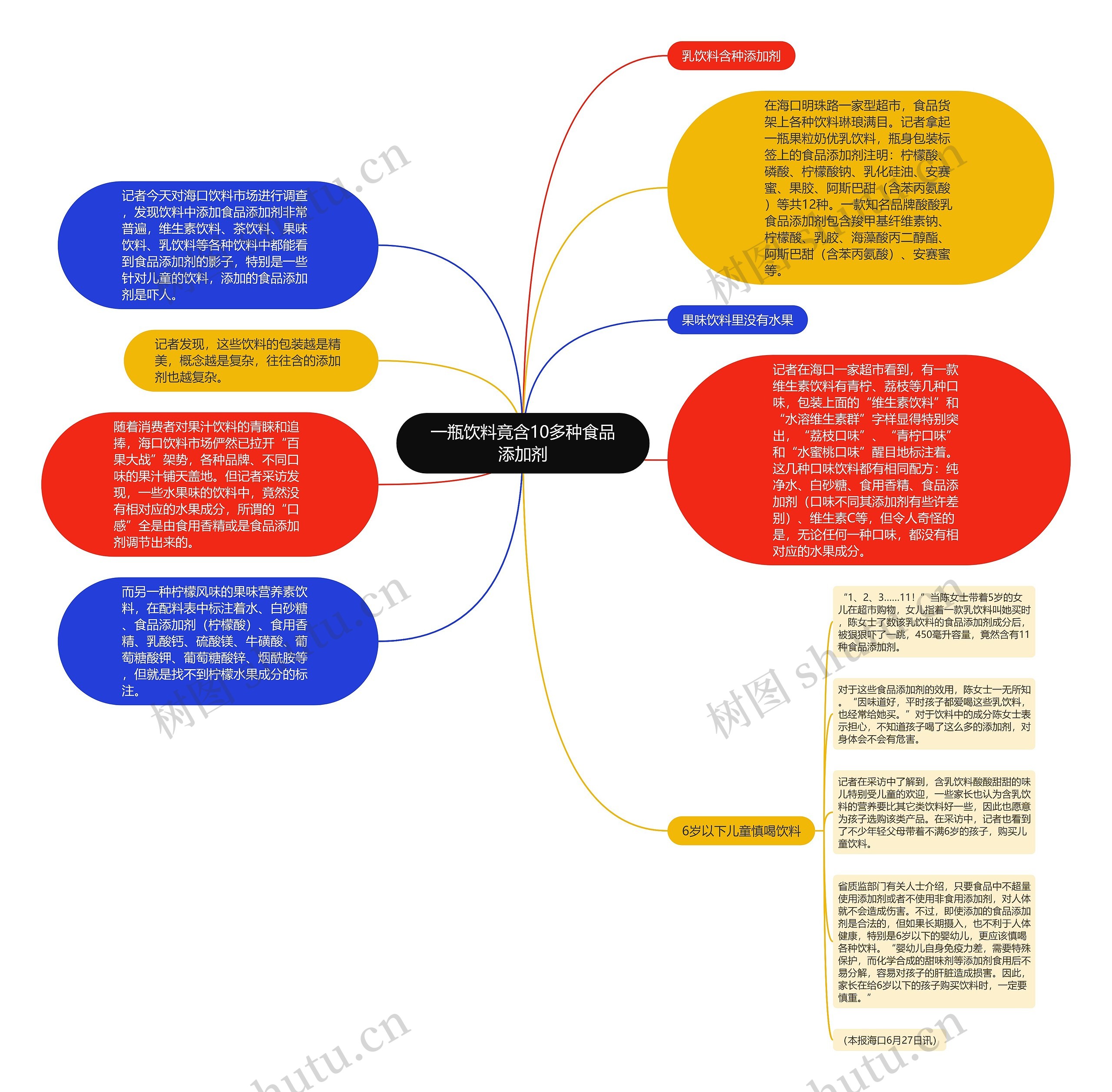 一瓶饮料竟含10多种食品添加剂思维导图