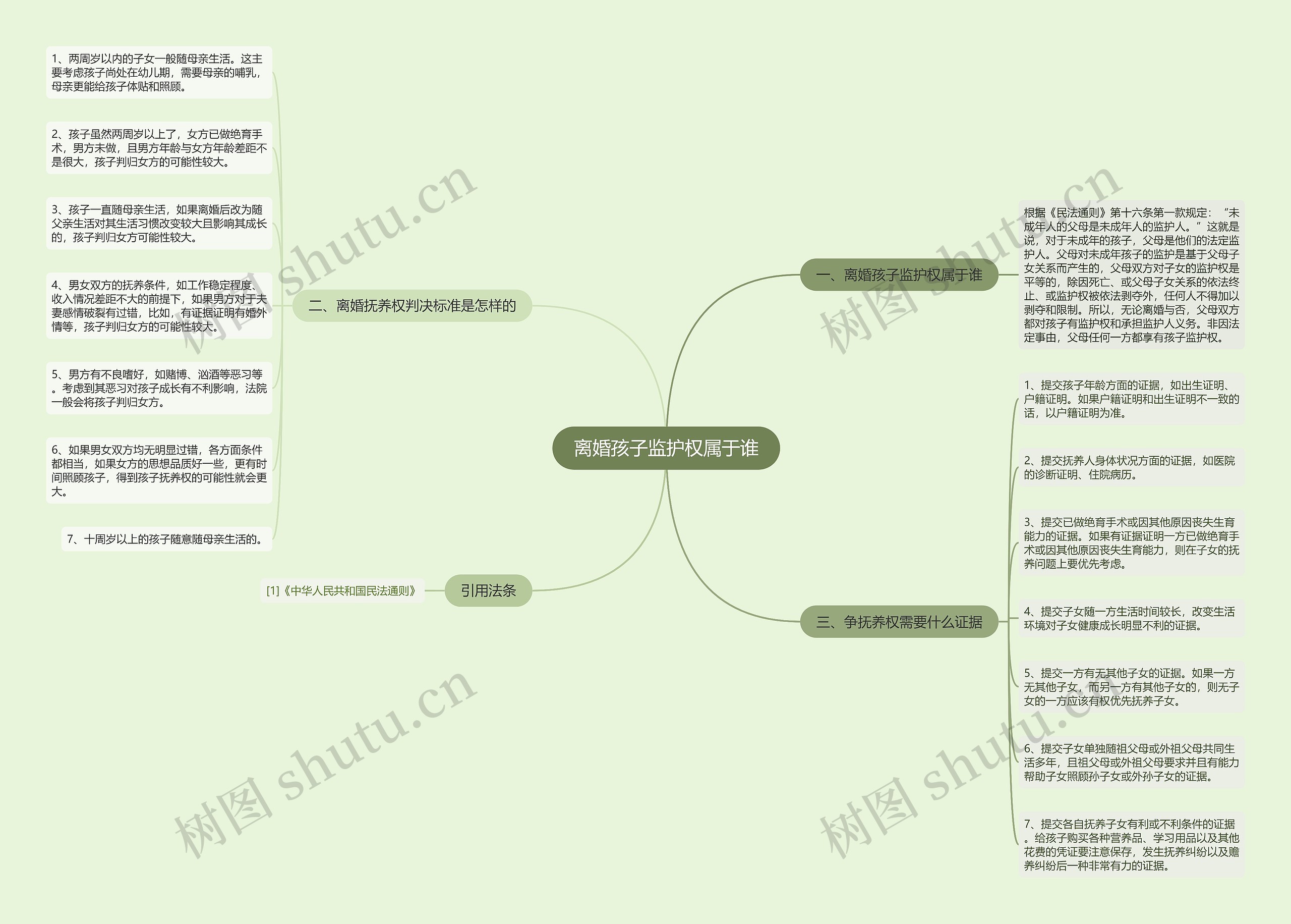 离婚孩子监护权属于谁 离婚孩子监护权属于谁