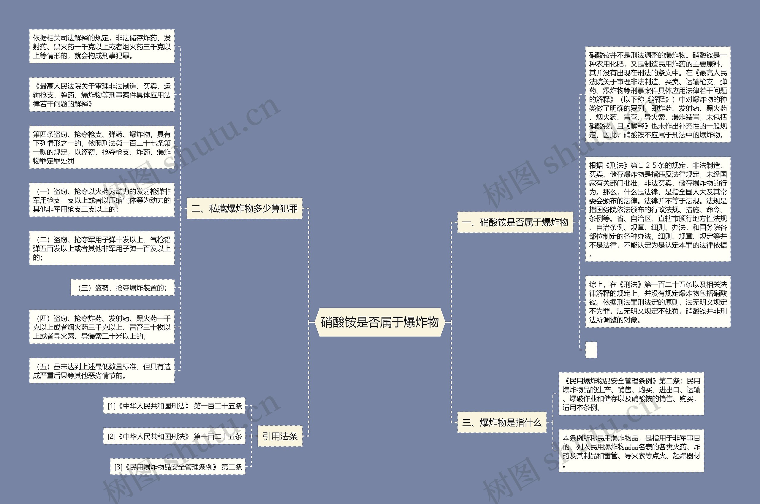 硝酸铵是否属于爆炸物