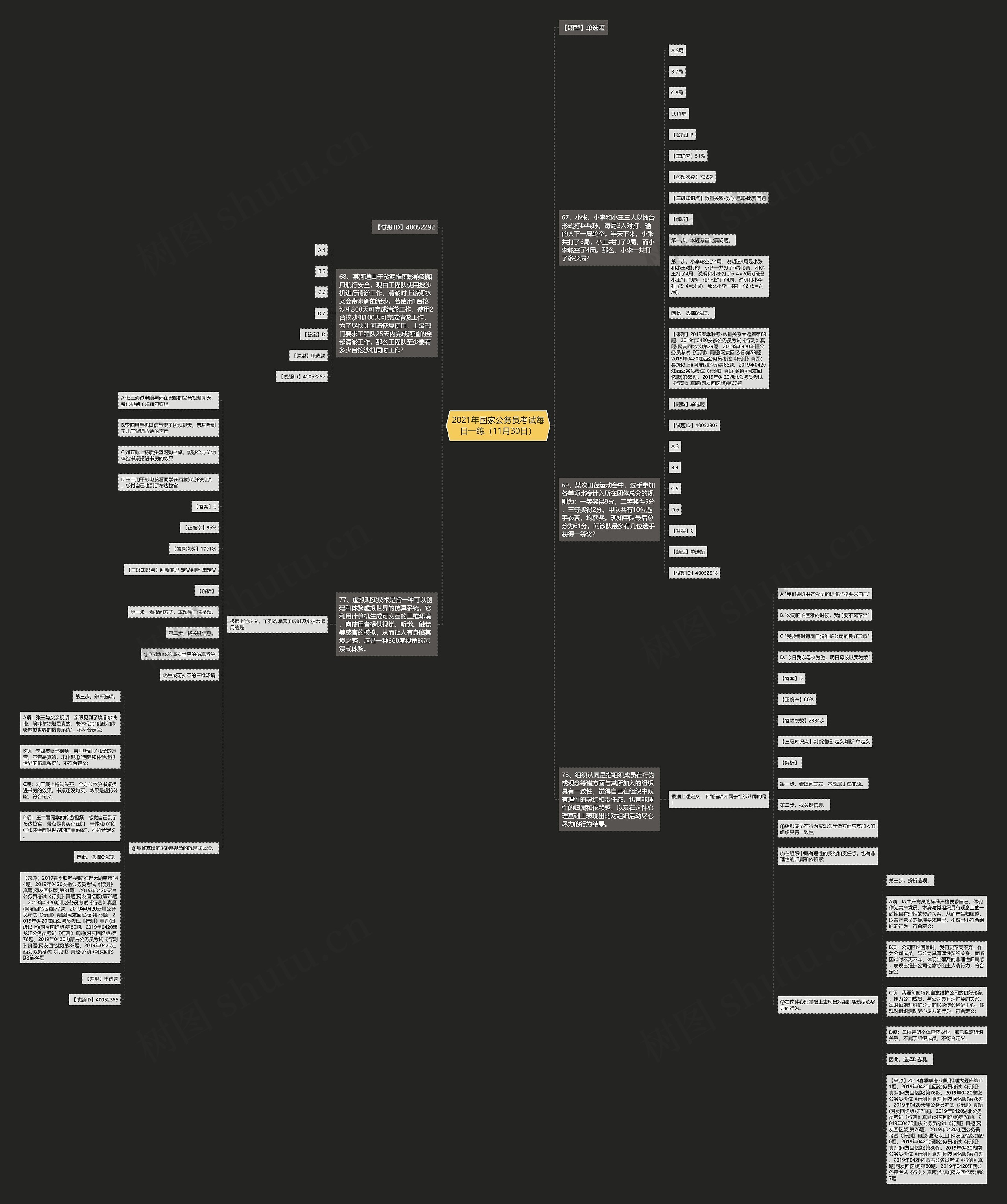 2021年国家公务员考试每日一练（11月30日）思维导图