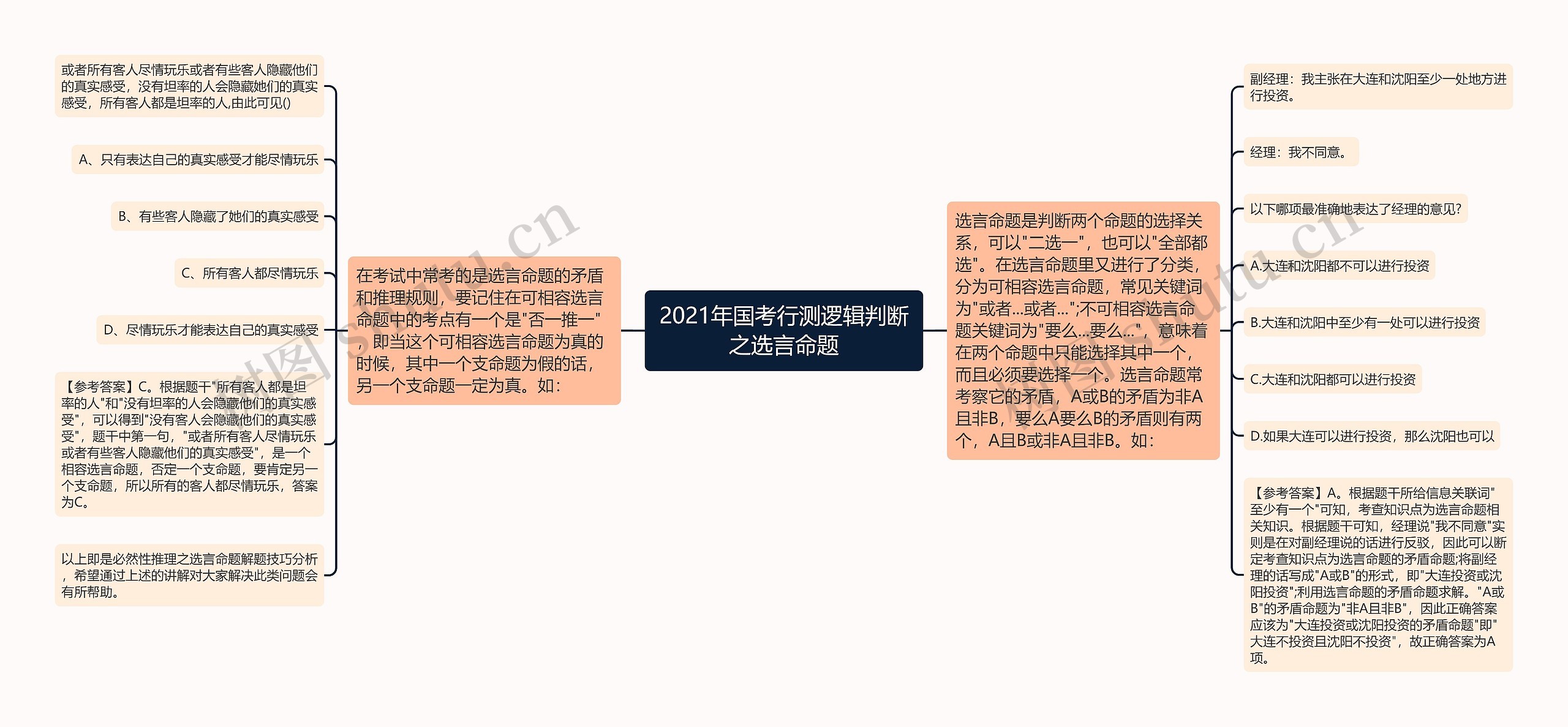 2021年国考行测逻辑判断之选言命题 2021年国考行测逻辑判断之选言命题