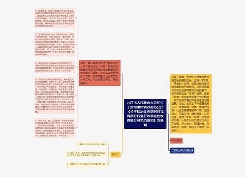 九江市人民政府办公厅关于贯彻落实省政府办公厅《关于防治非典期间对我省部分行业行政事业性收费进行减免的通知》的通知