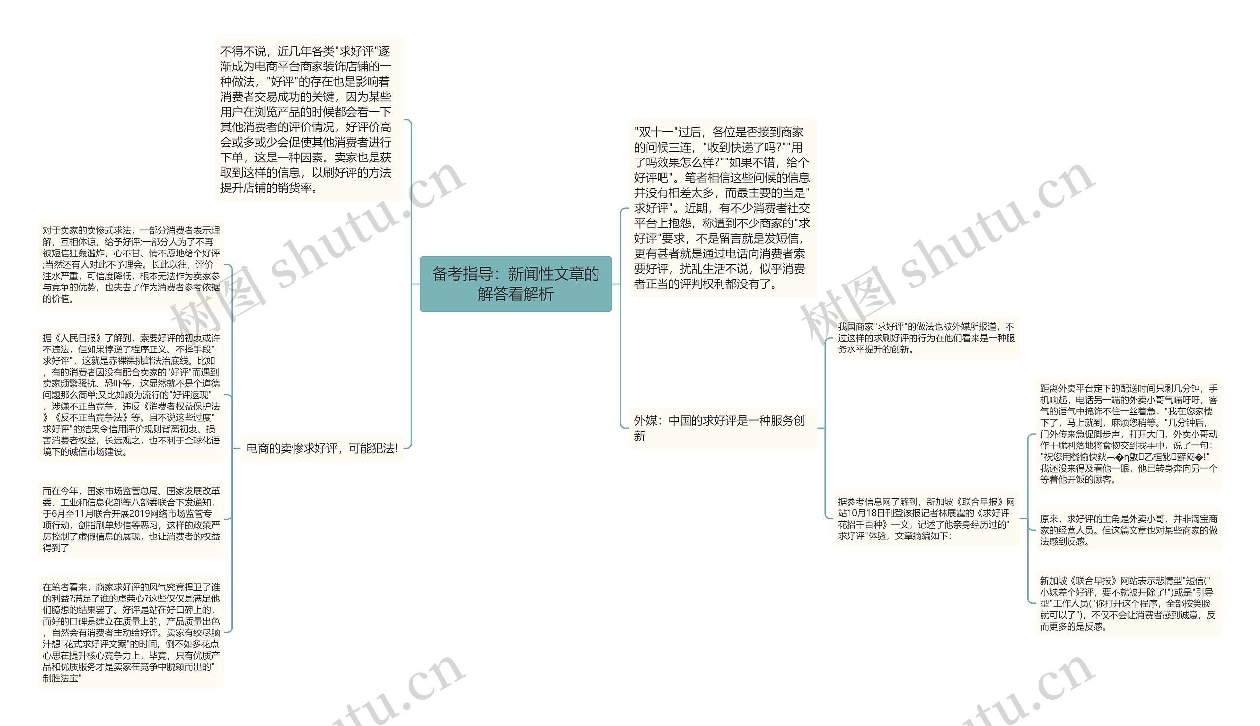 备考指导：新闻性文章的解答看解析思维导图