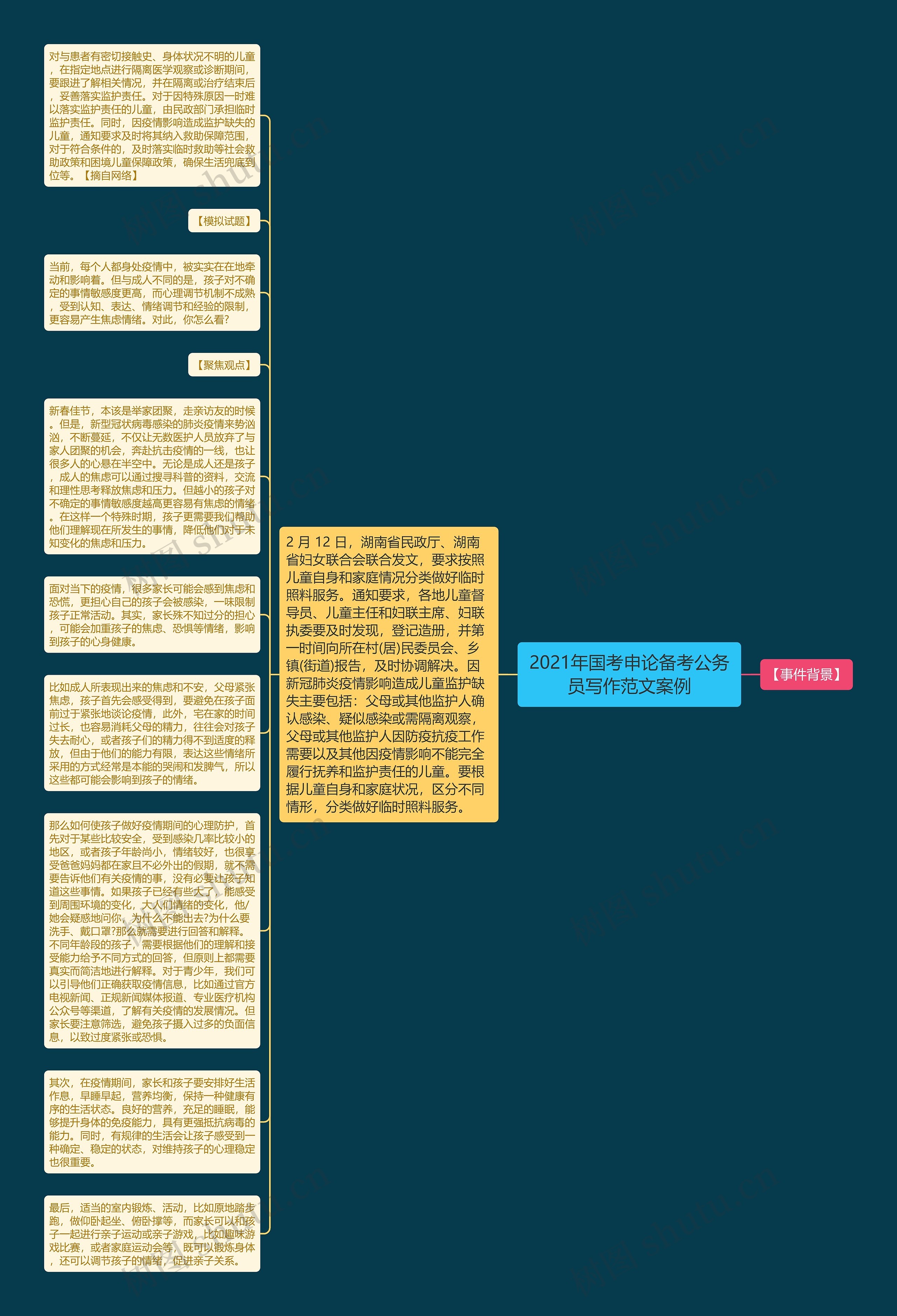 2021年国考申论备考公务员写作范文案例