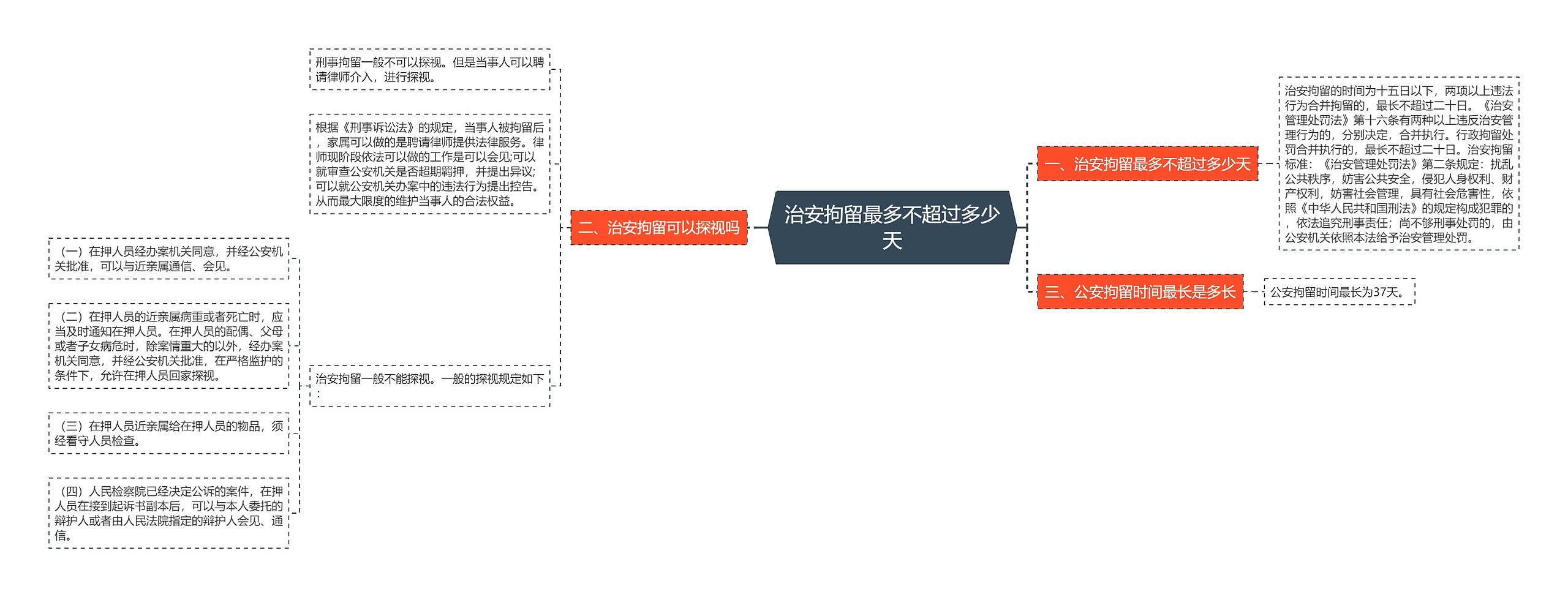 治安拘留最多不超过多少天