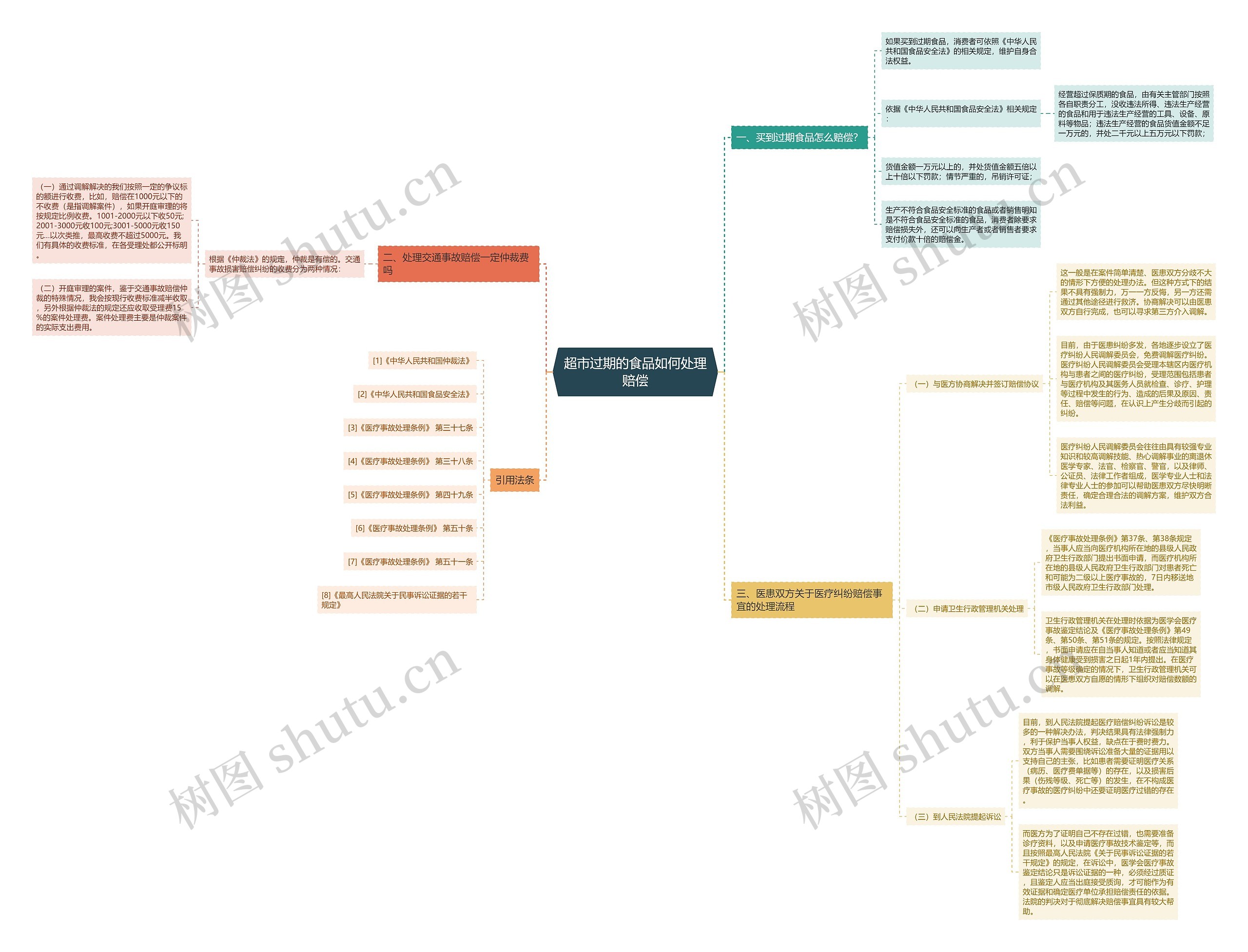 超市过期的食品如何处理赔偿 超市过期的食品如何处理赔偿