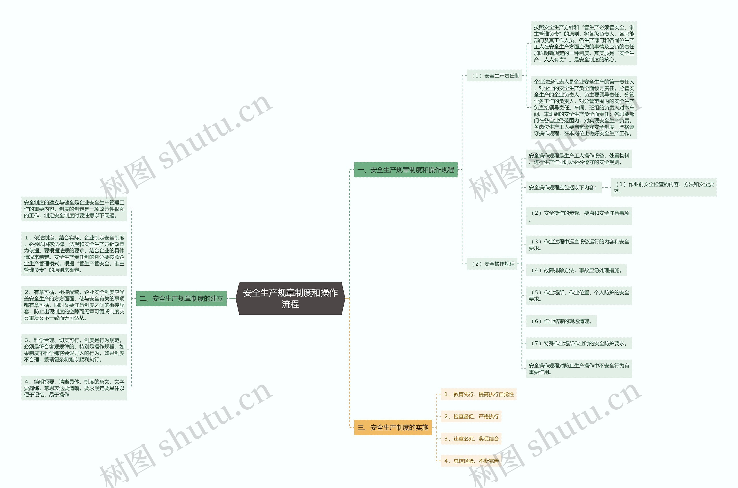 安全生产规章制度和操作流程 安全生产规章制度和操作流程