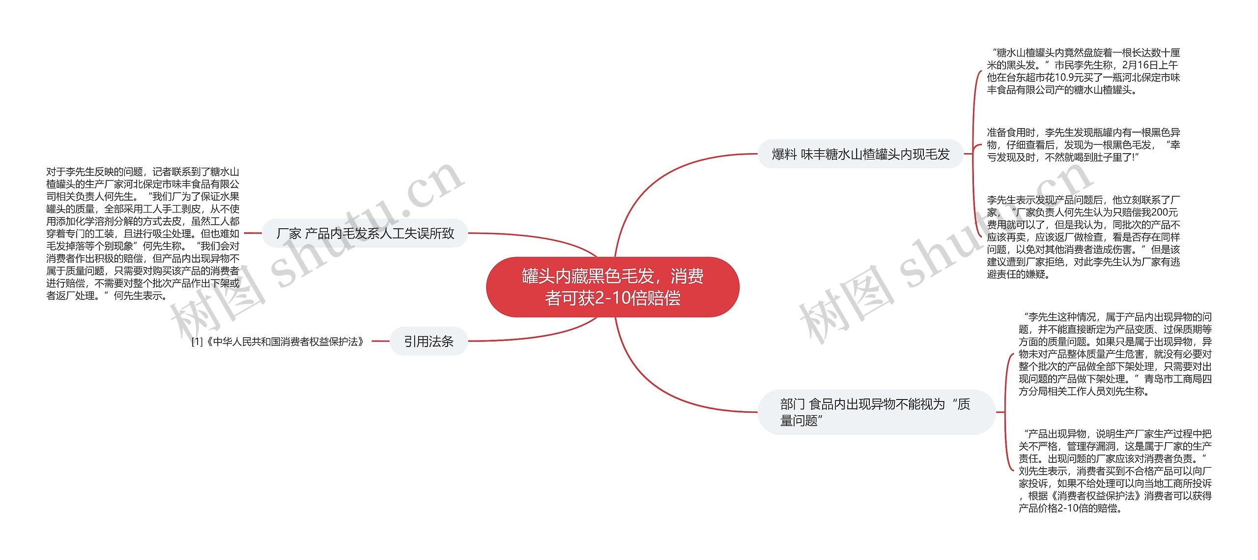 罐头内藏黑色毛发，消费者可获2-10倍赔偿思维导图