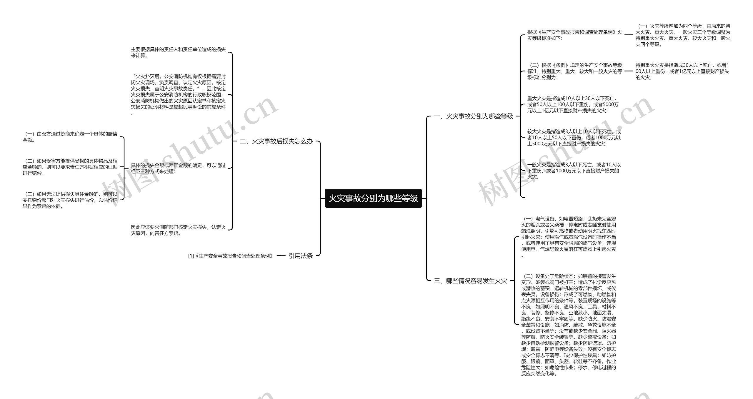 火灾事故分别为哪些等级思维导图