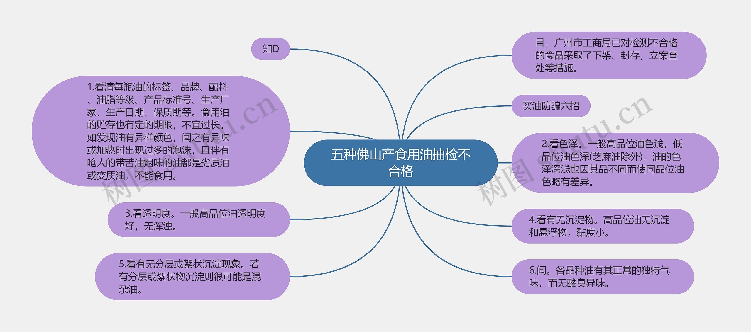 五种佛山产食用油抽检不合格