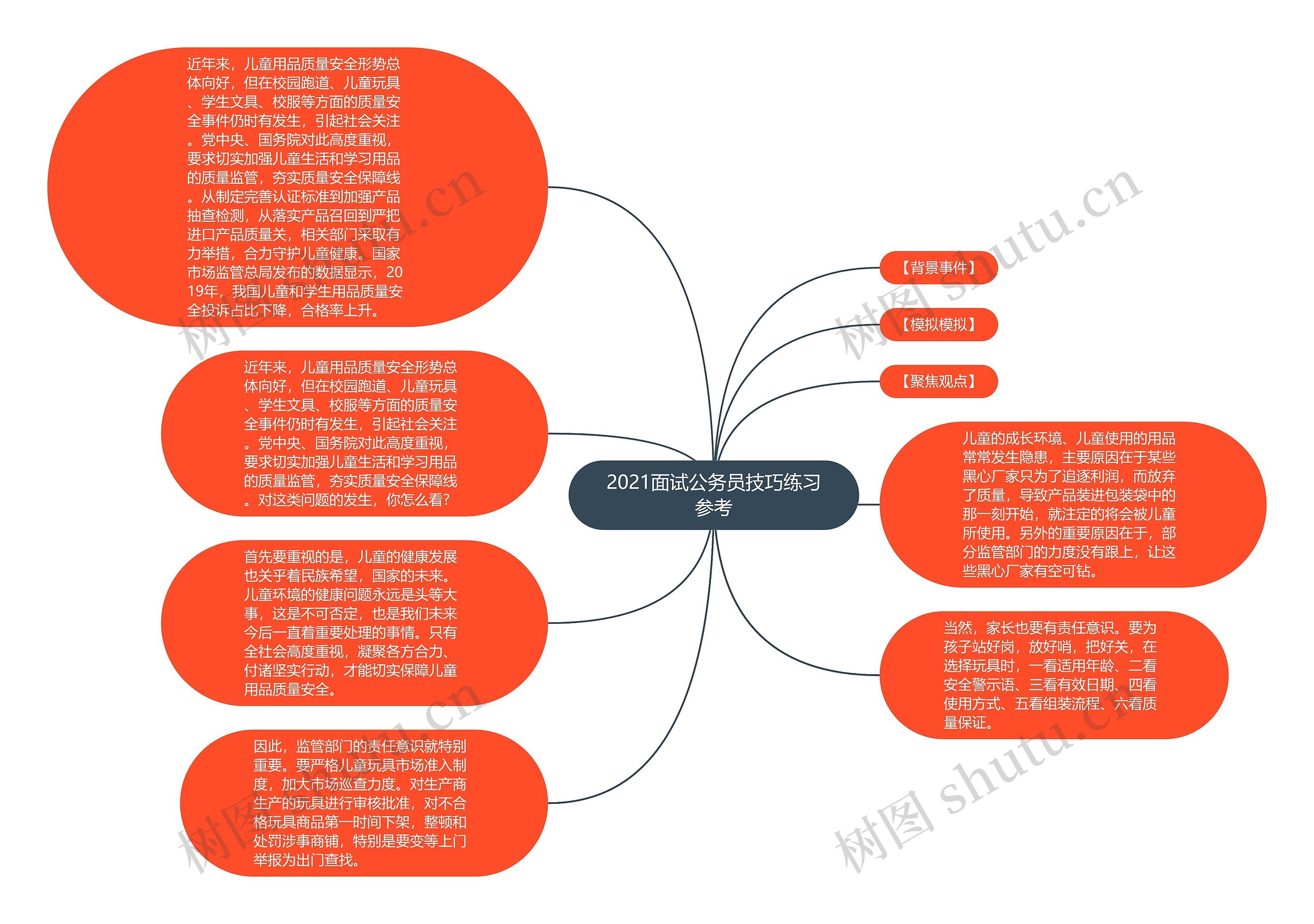 2021面试公务员技巧练习参考思维导图