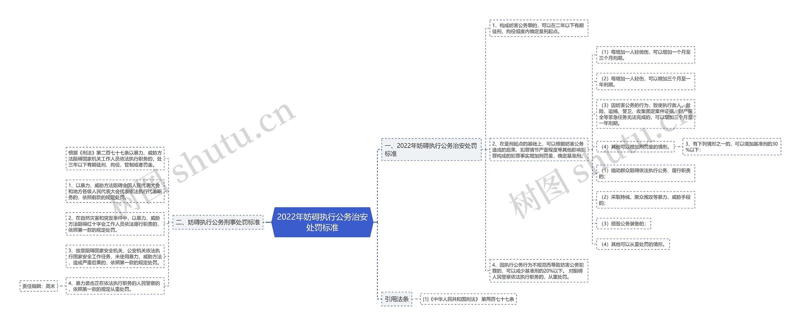 2022年妨碍执行公务治安处罚标准