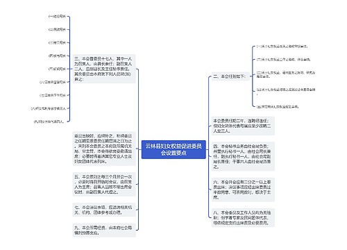 云林县妇女权益促进委员会设置要点