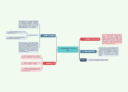 7人偷电缆卖20万的怎么判刑