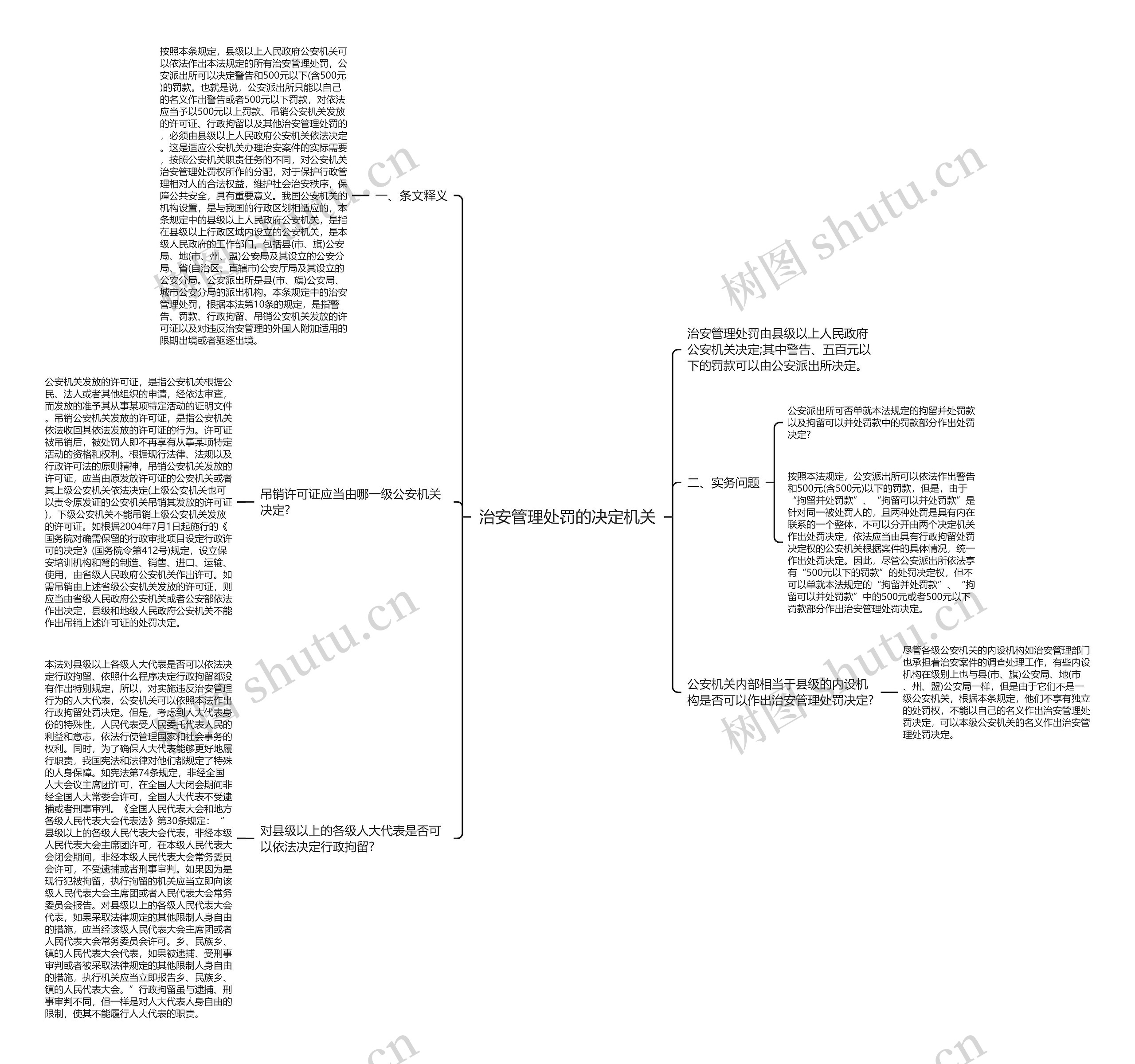 治安管理处罚的决定机关思维导图