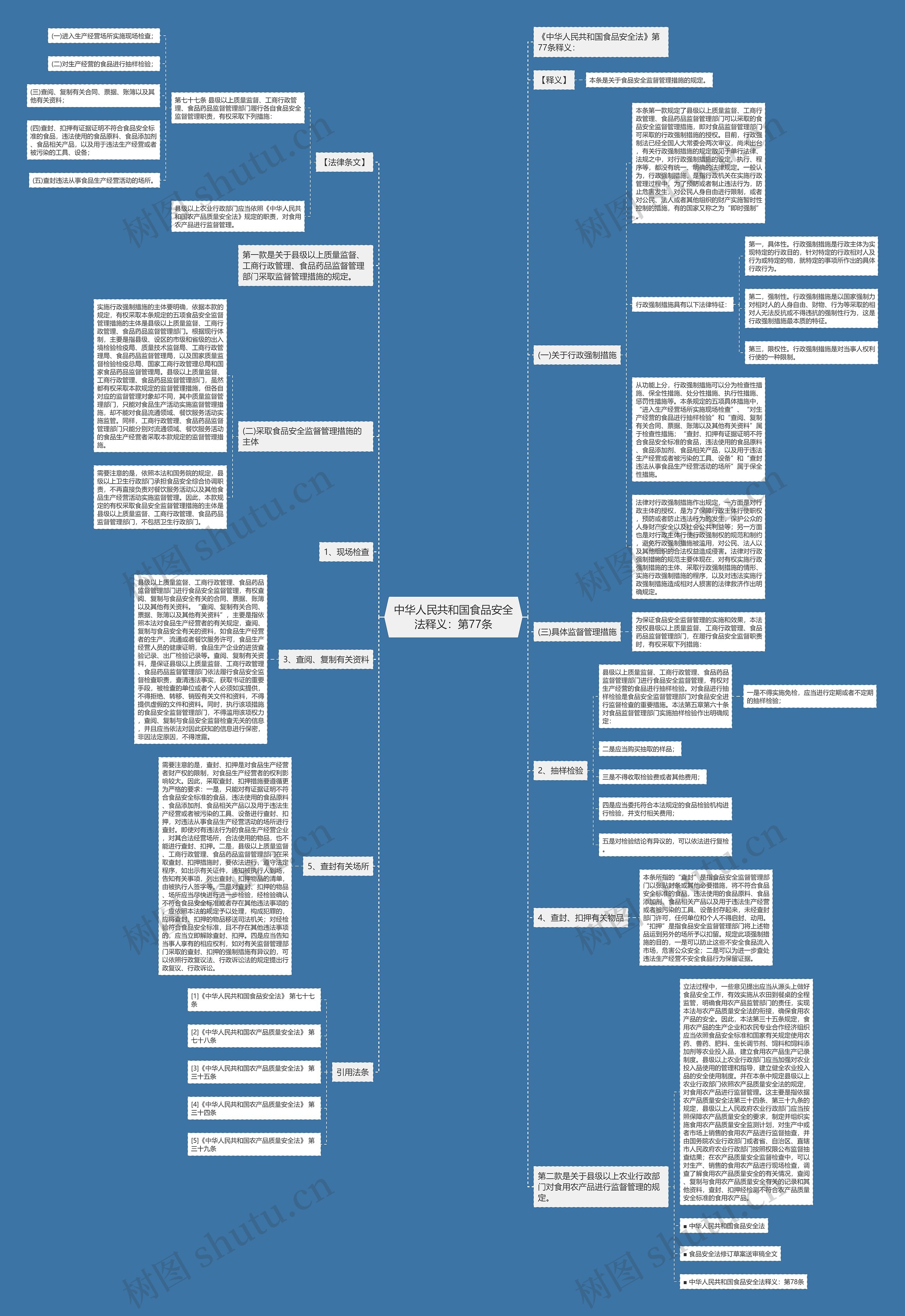 中华人民共和国食品安全法释义：第77条
