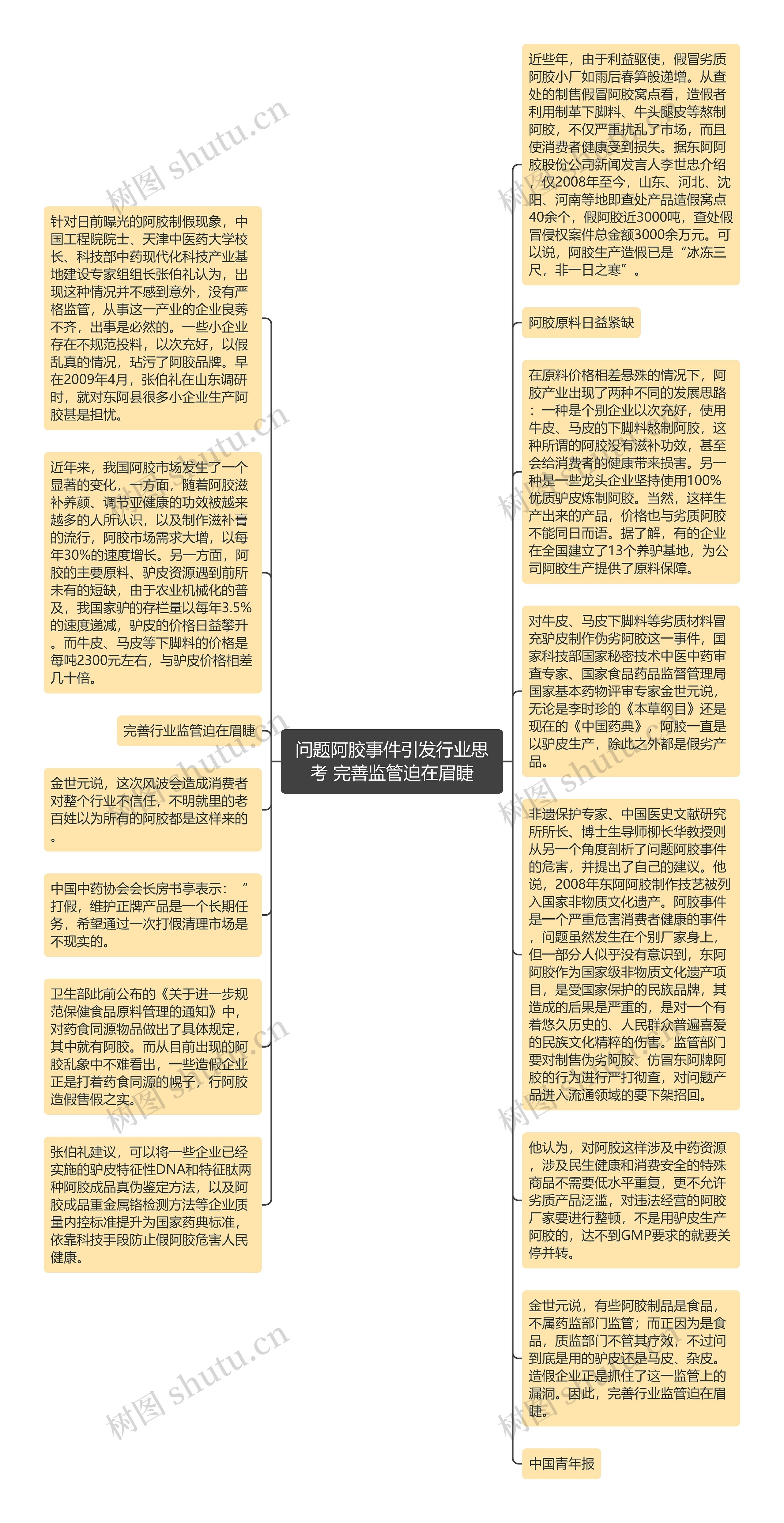 问题阿胶事件引发行业思考 完善监管迫在眉睫