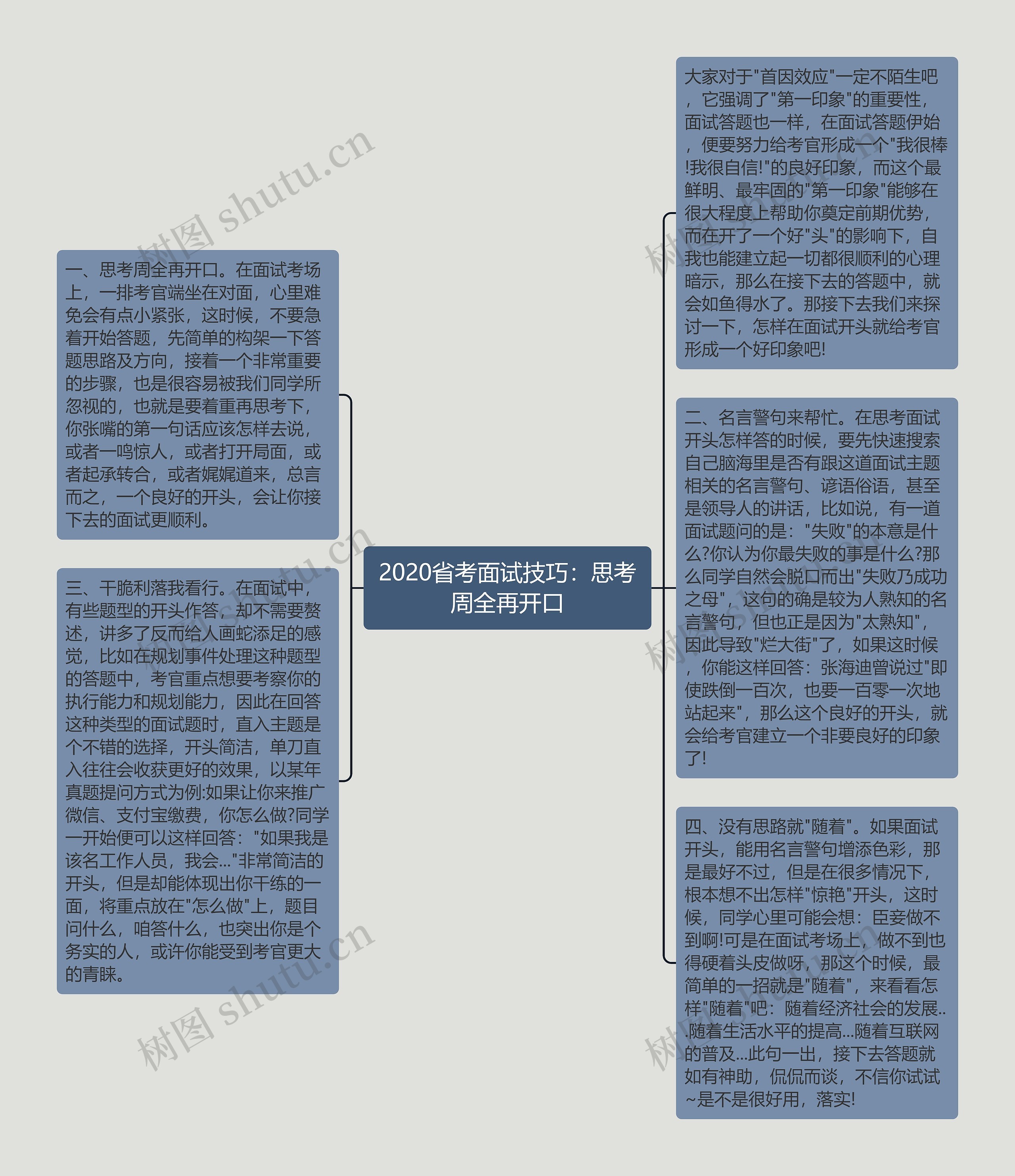 2020省考面试技巧：思考周全再开口思维导图