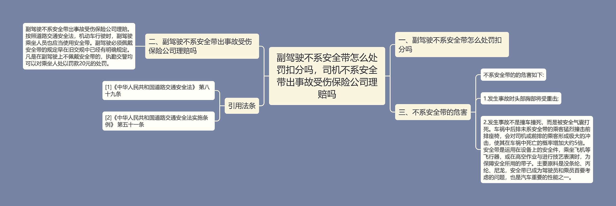 副驾驶不系安全带怎么处罚扣分吗，司机不系安全带出事故受伤保险公司理赔吗