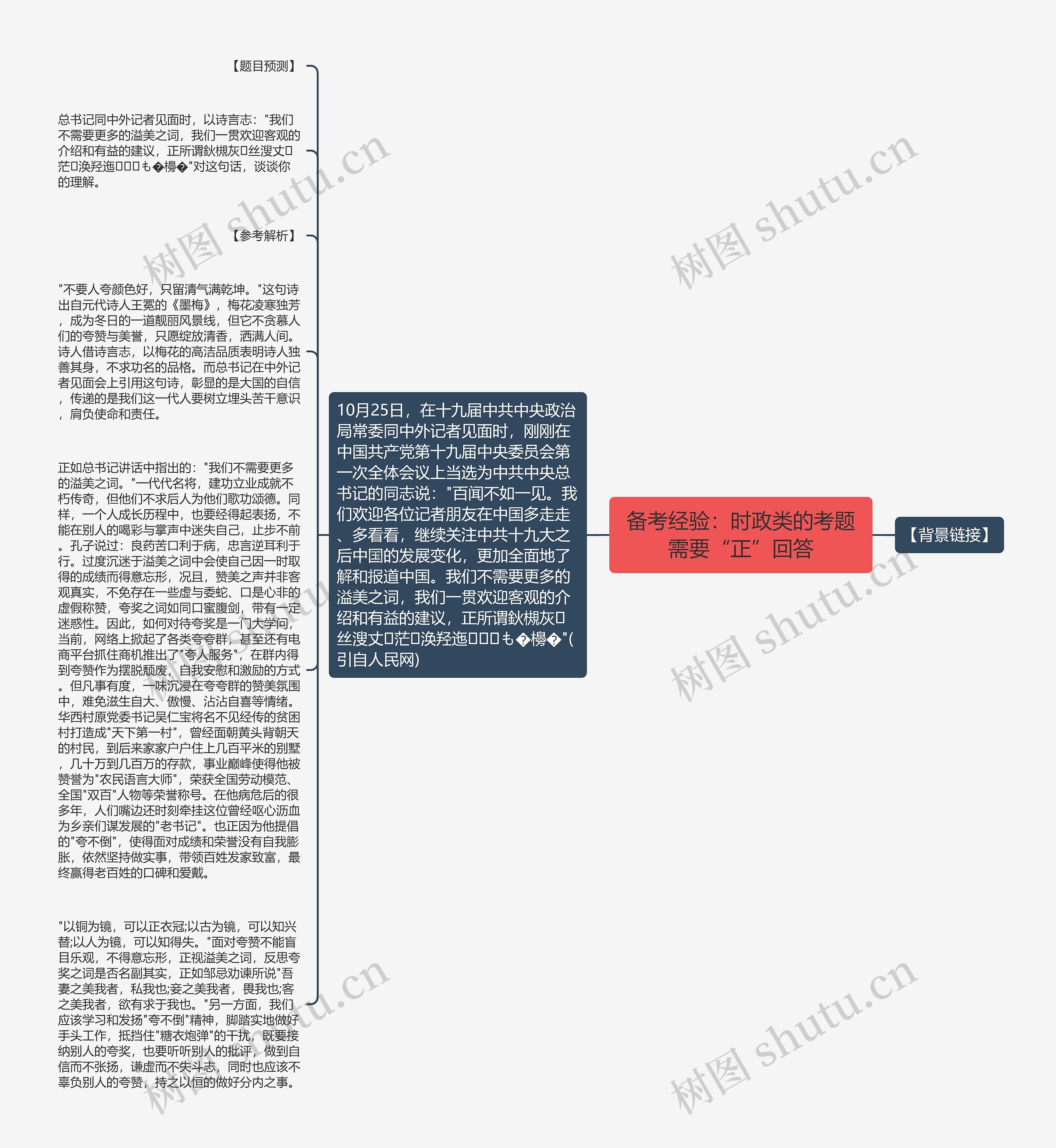 备考经验：时政类的考题需要“正”回答思维导图