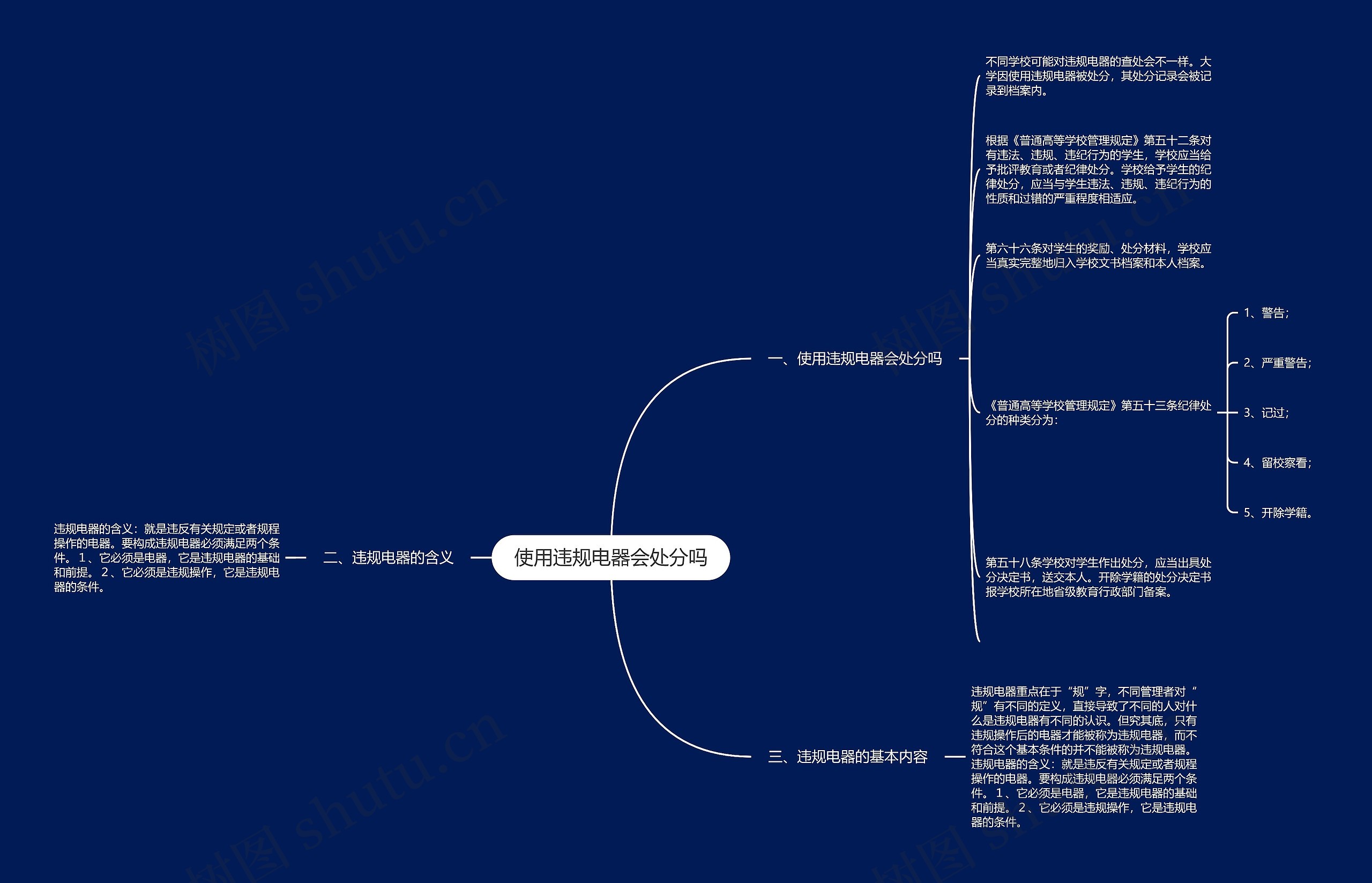 使用违规电器会处分吗思维导图