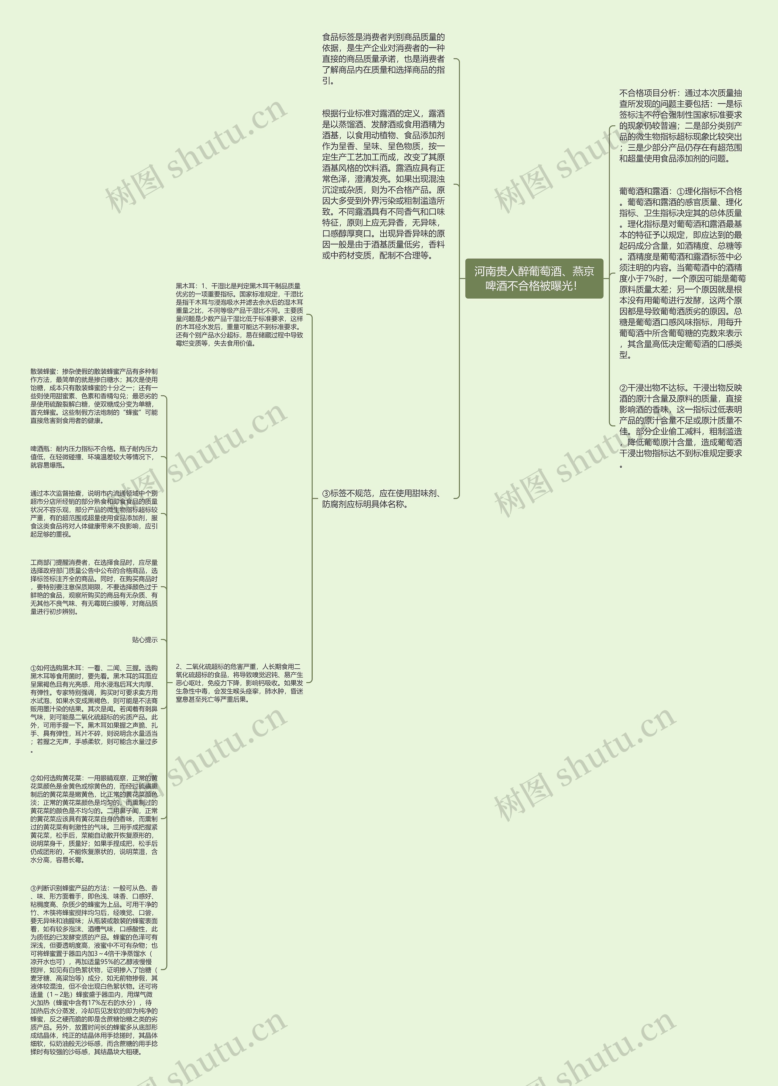 河南贵人醉葡萄酒、燕京啤酒不合格被曝光！思维导图