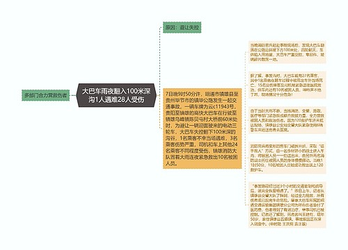 大巴车雨夜翻入100米深沟1人遇难28人受伤