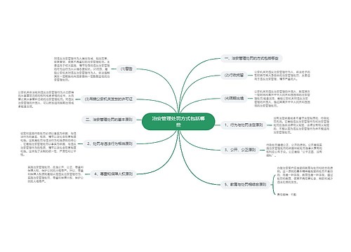 治安管理处罚方式包括哪些