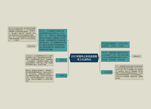 2021年国考公务员言语备考之社会热点