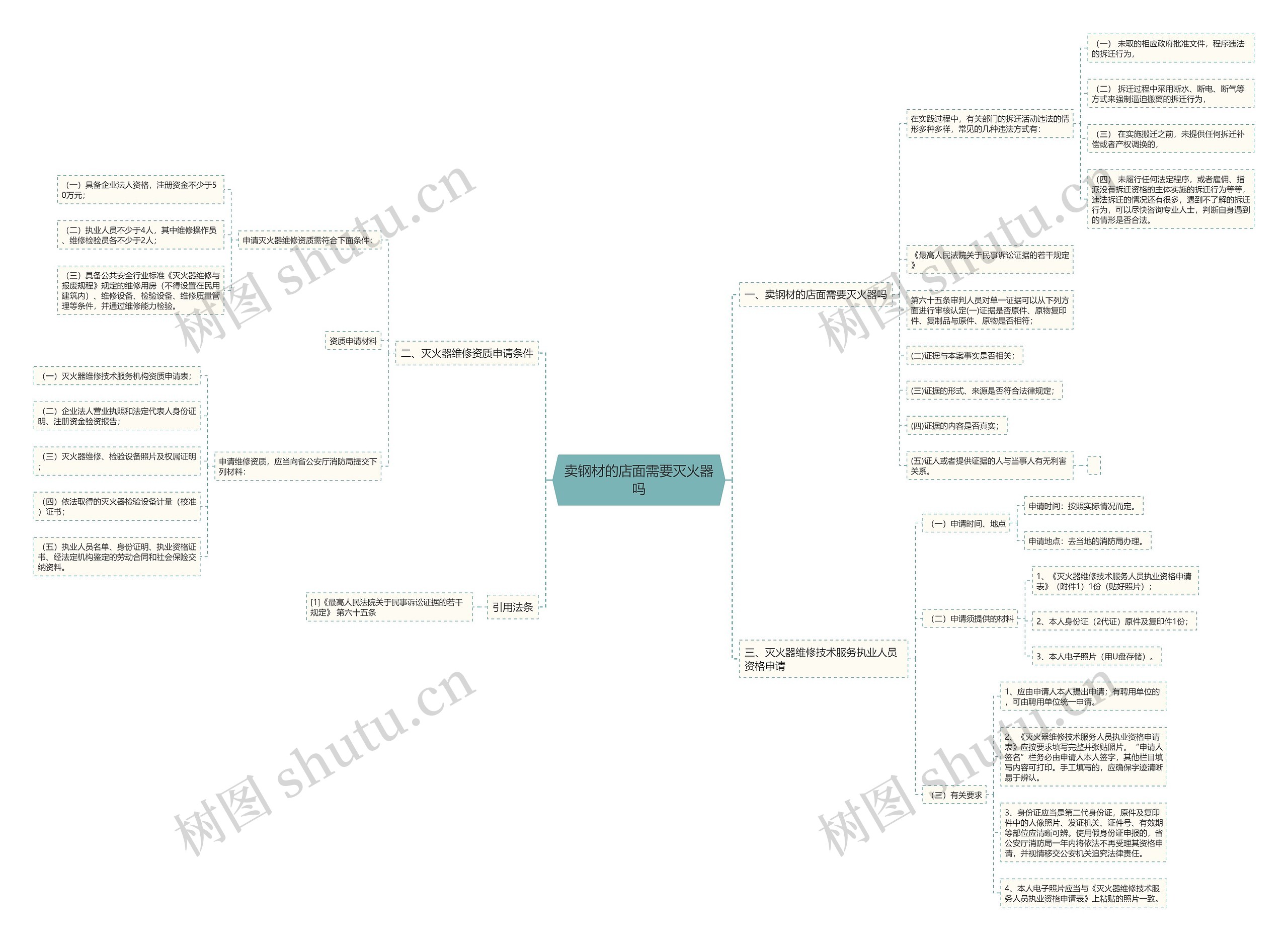 卖钢材的店面需要灭火器吗 卖钢材的店面需要灭火器吗