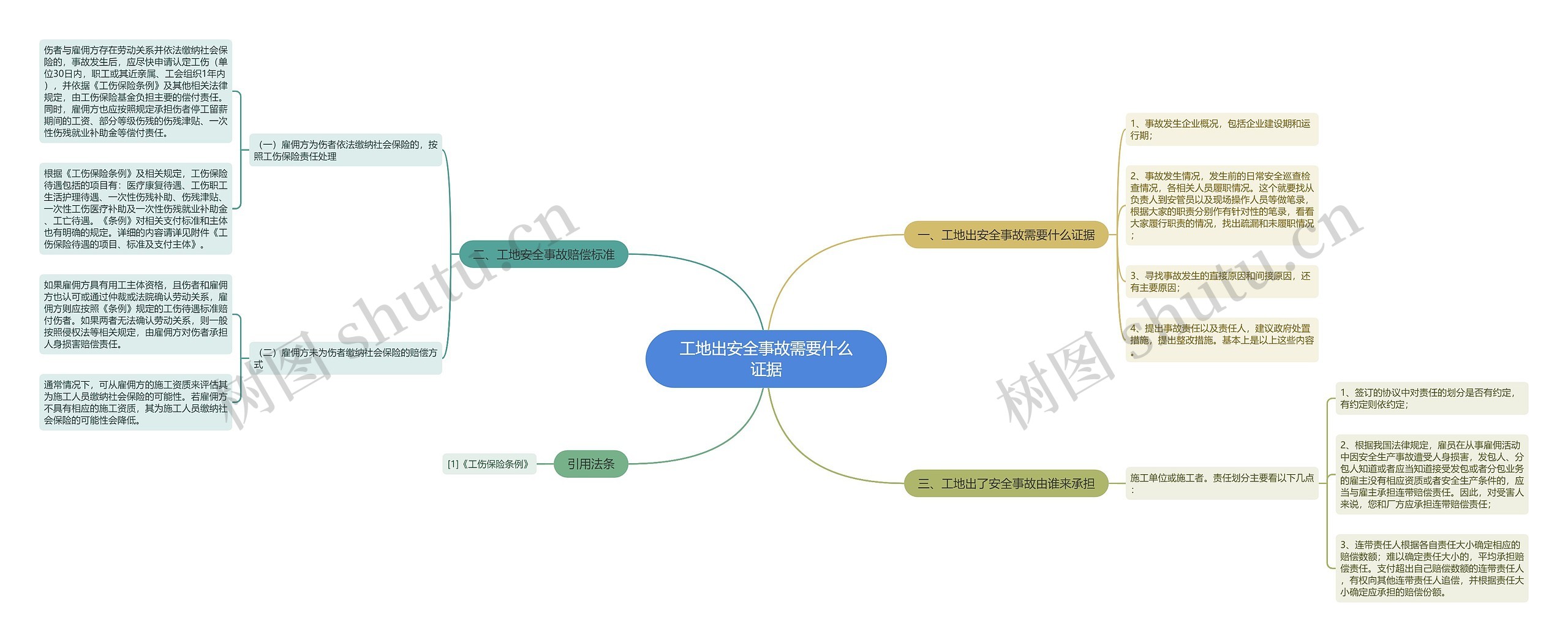 工地出安全事故需要什么证据