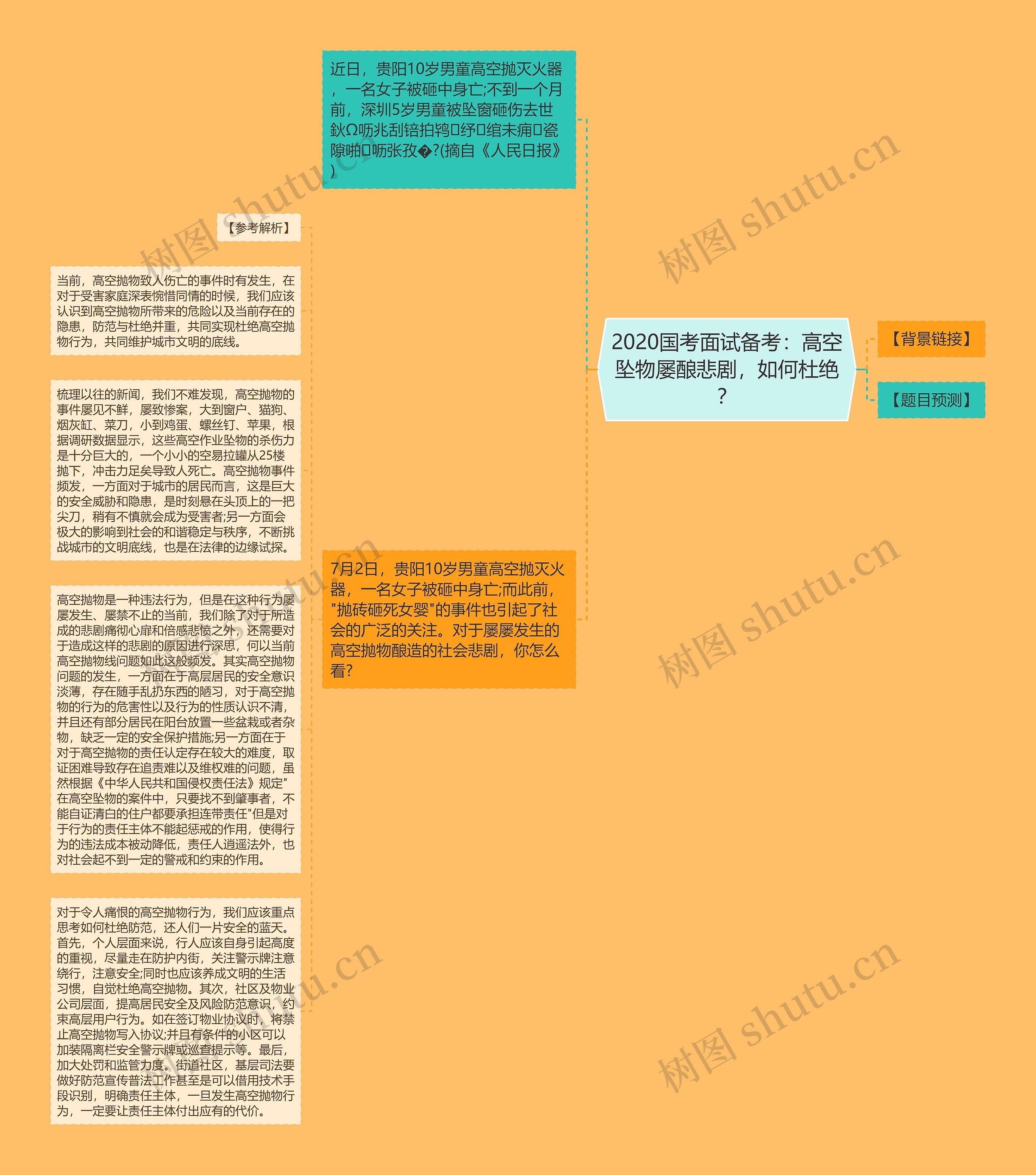 2020国考面试备考：高空坠物屡酿悲剧，如何杜绝？思维导图