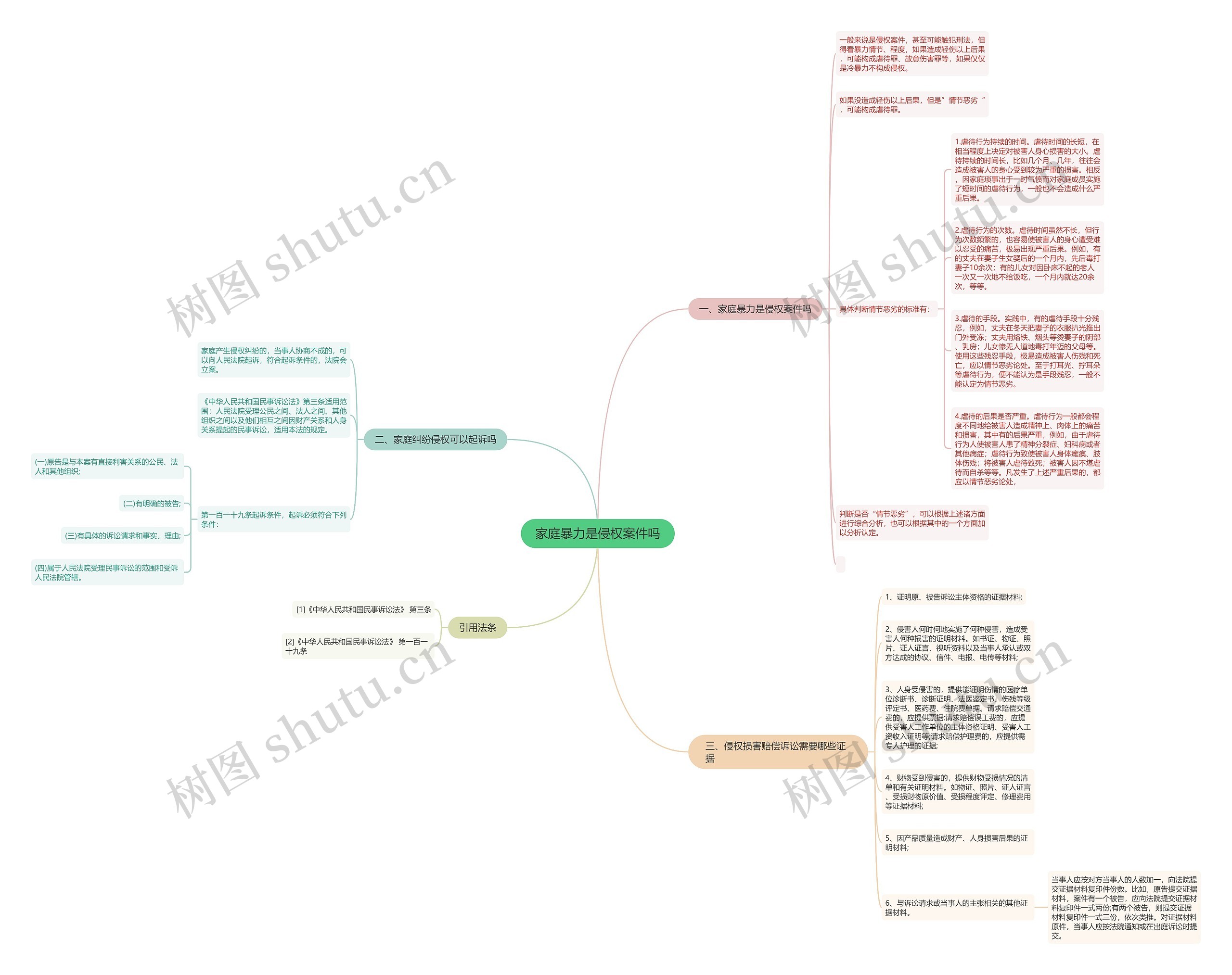 家庭暴力是侵权案件吗思维导图