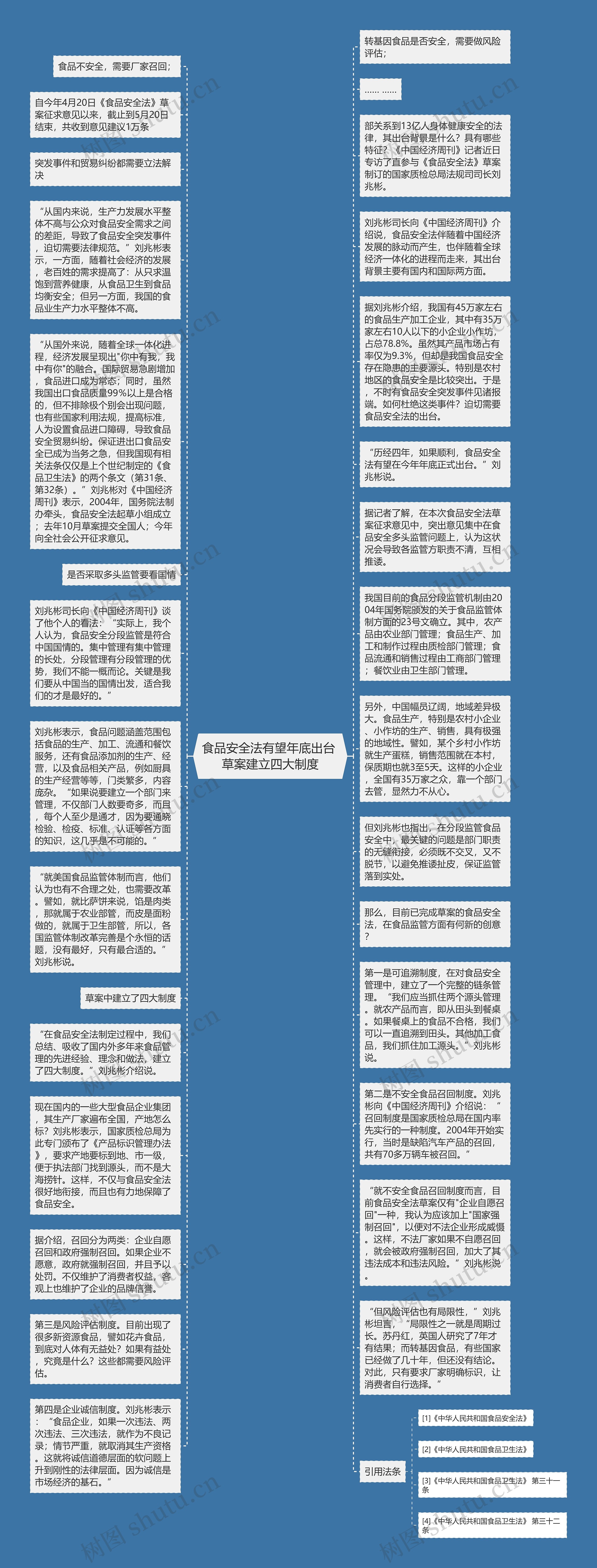 食品安全法有望年底出台 草案建立四大制度思维导图