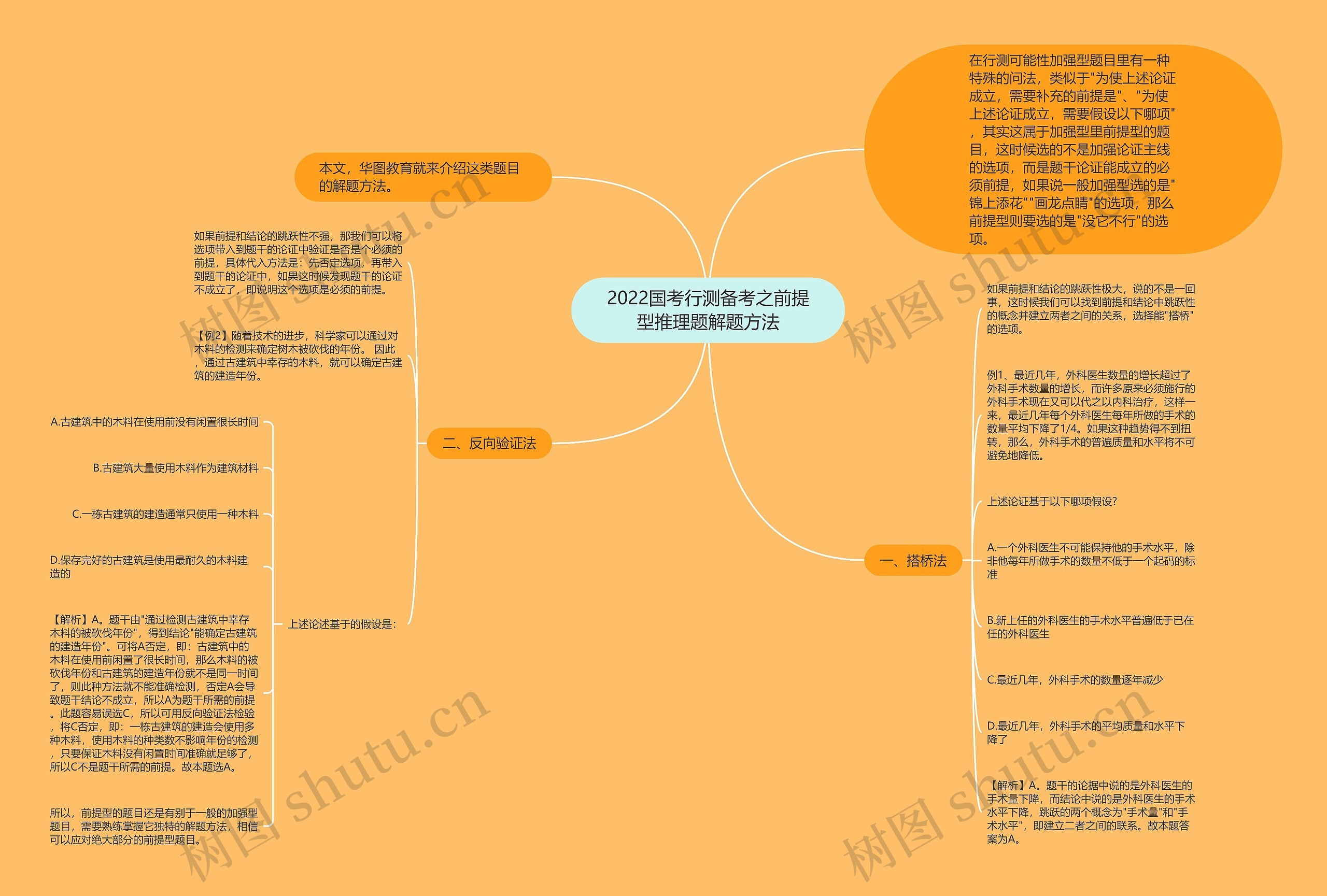 2022国考行测备考之前提型推理题解题方法