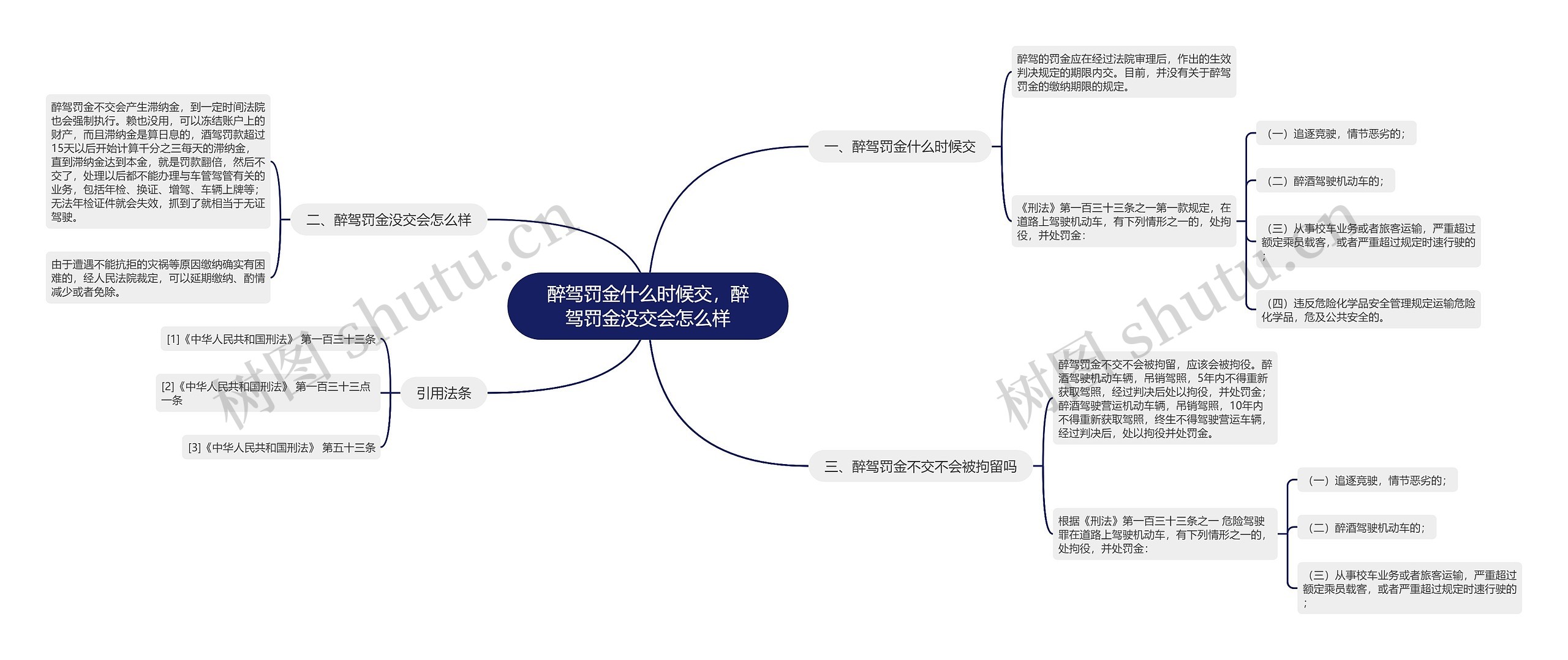 醉驾罚金什么时候交，醉驾罚金没交会怎么样