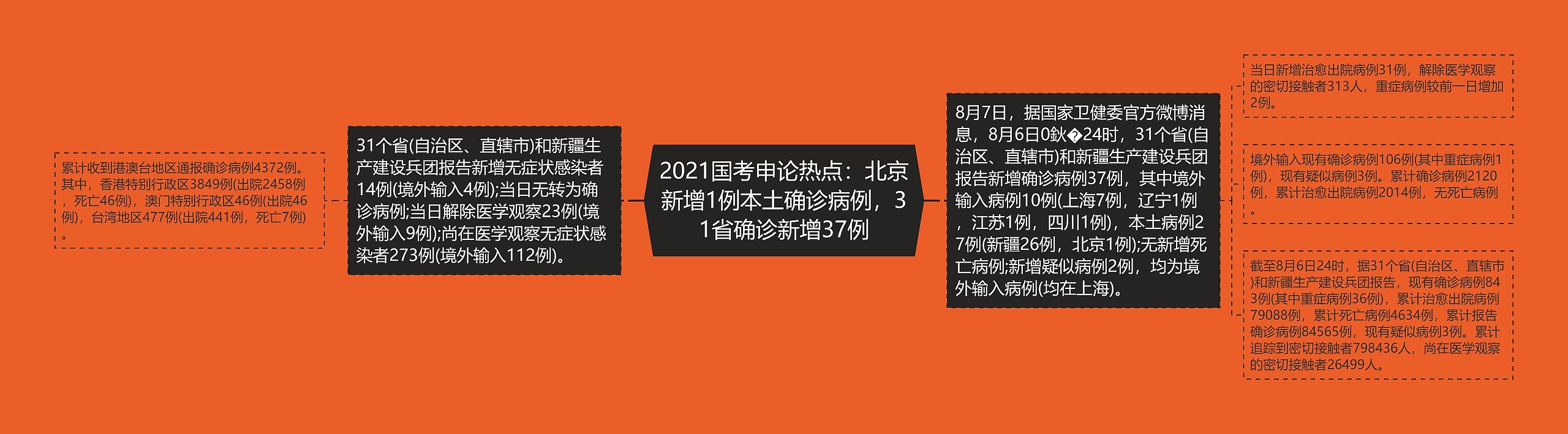 2021国考申论热点：北京新增1例本土确诊病例，31省确诊新增37例