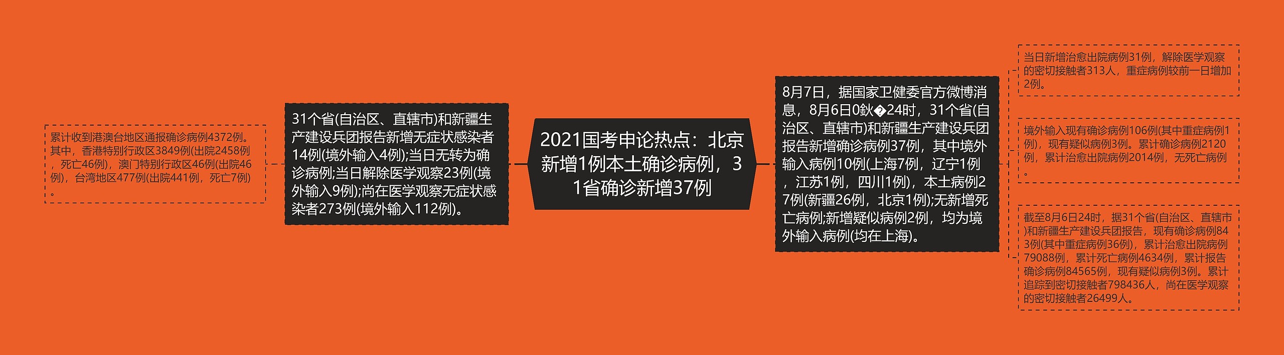 2021国考申论热点:北京新增1例本土确诊病例,31省确诊新增37例 2021国考申论热点:北京新增1例本土确诊病例,31省确诊新增37例