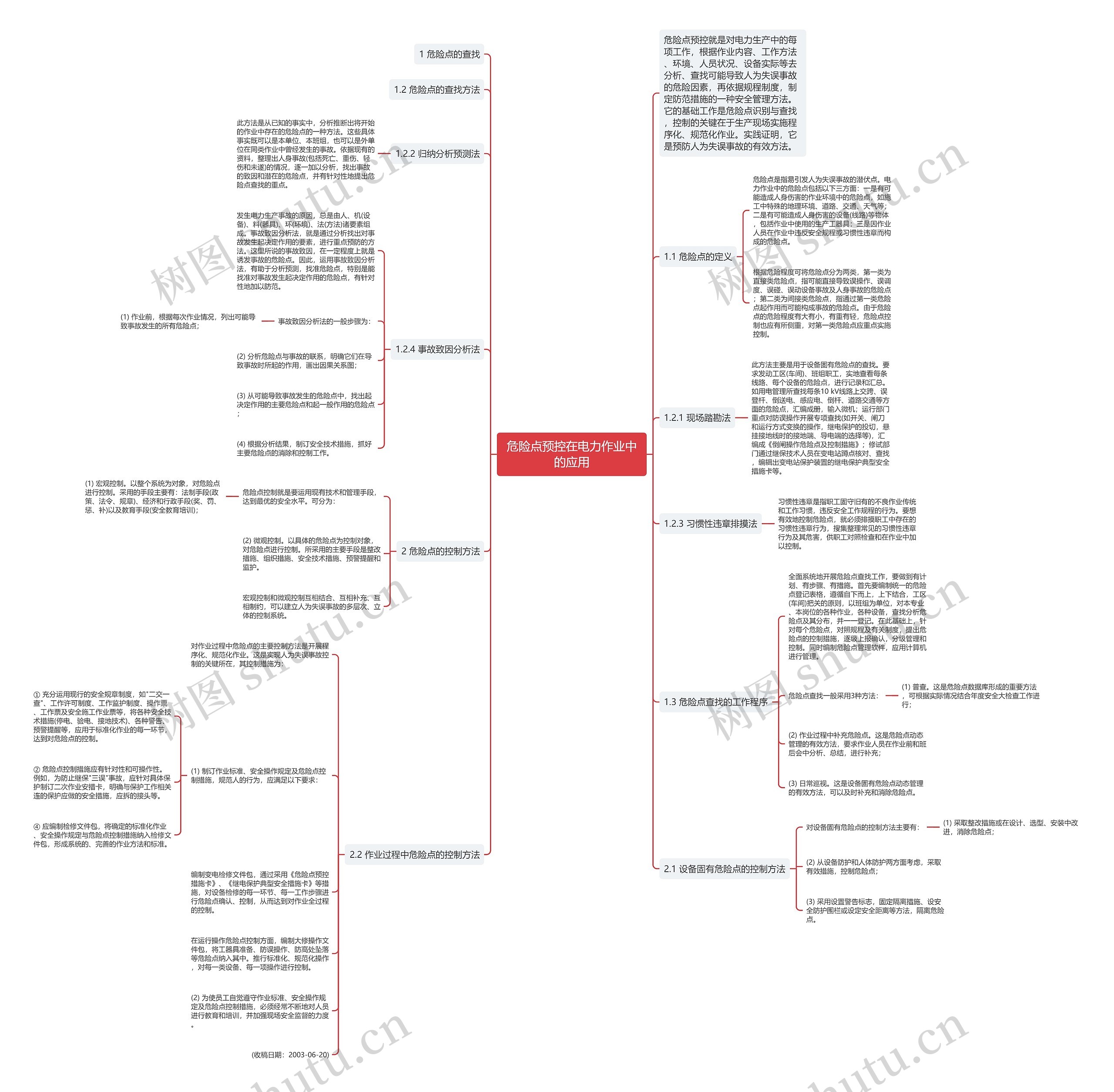 危险点预控在电力作业中的应用思维导图