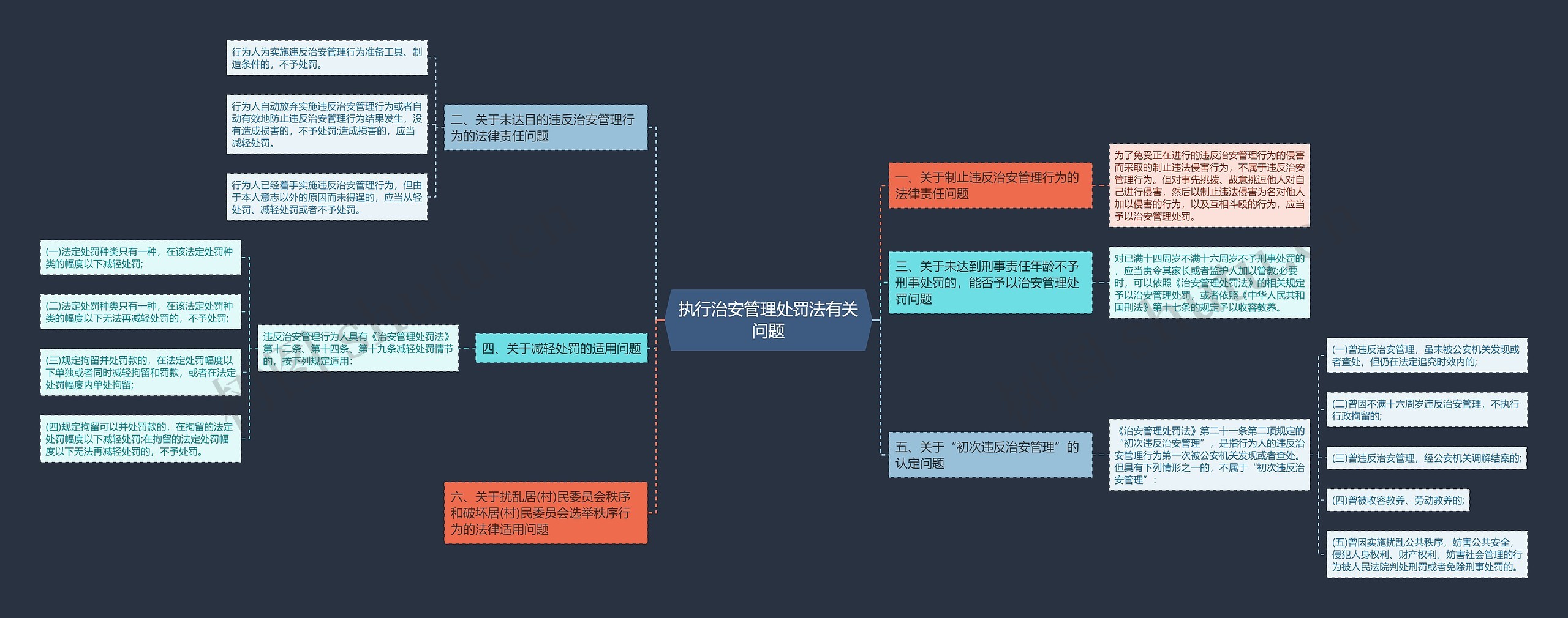 执行治安管理处罚法有关问题