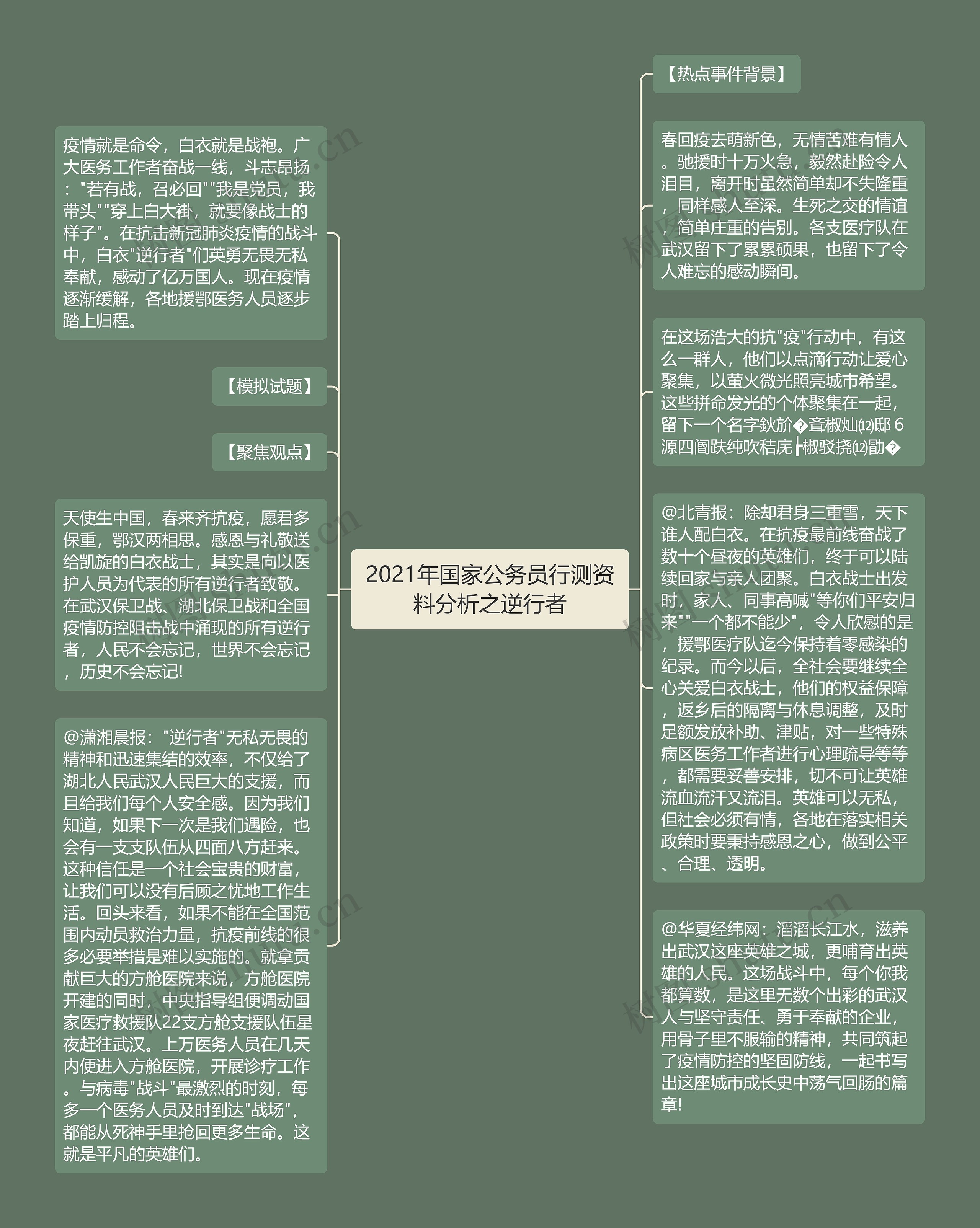 2021年国家公务员行测资料分析之逆行者