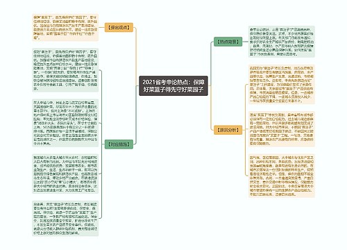 2021省考申论热点：保障好菜篮子得先守好菜园子