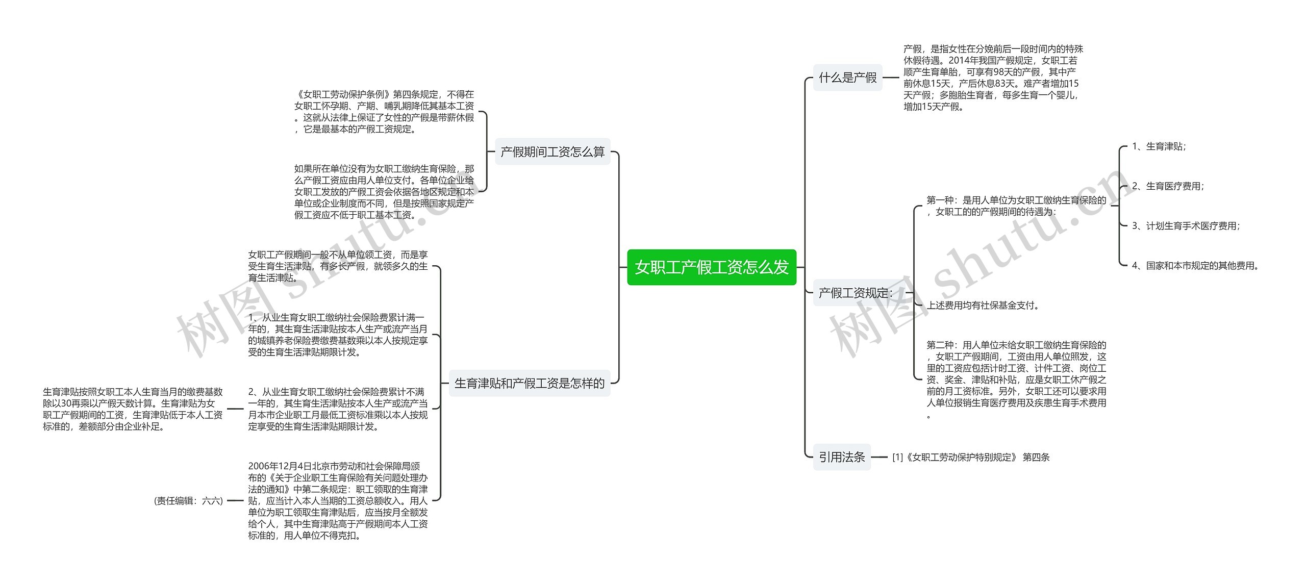 女职工产假工资怎么发思维导图