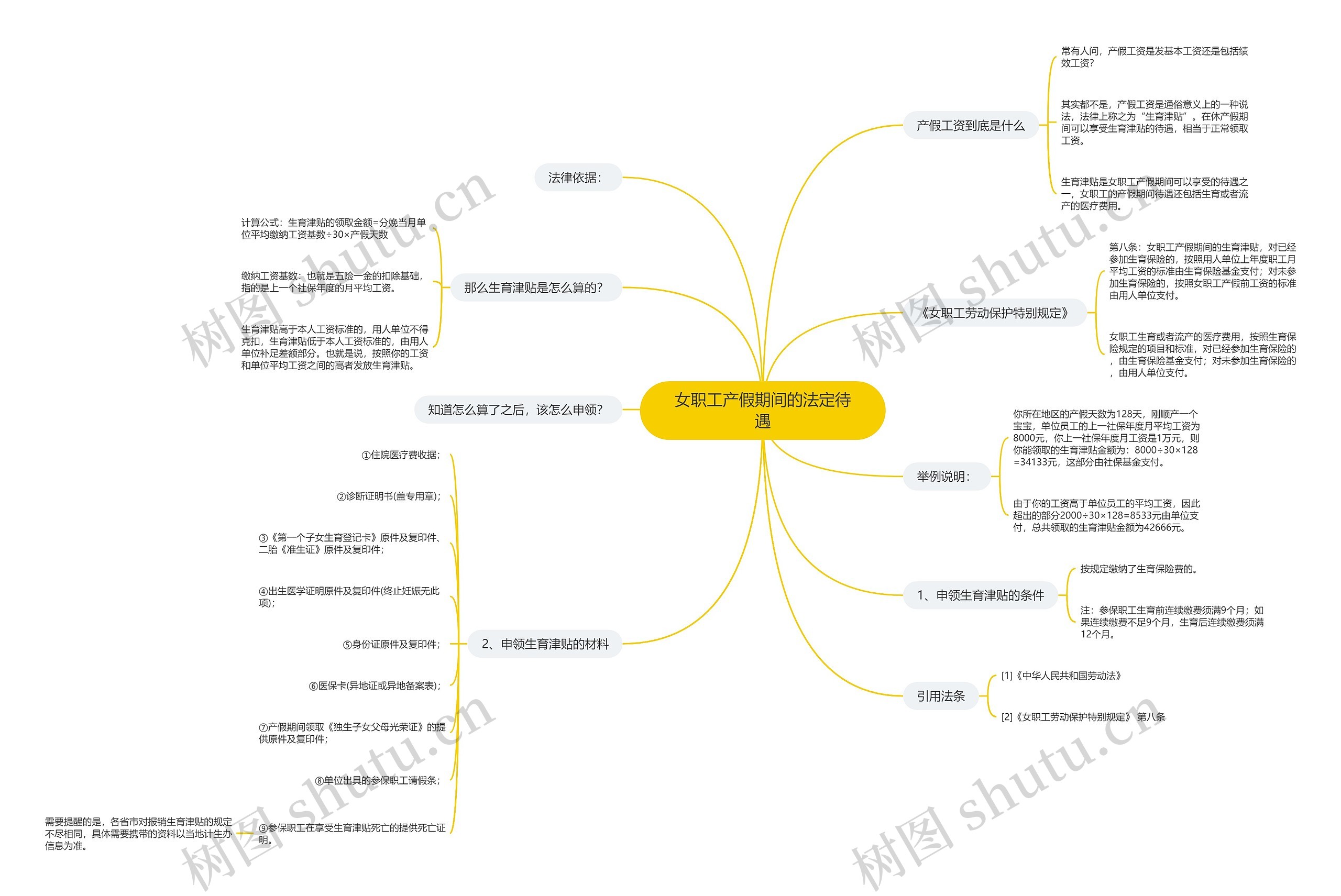 女职工产假期间的法定待遇思维导图