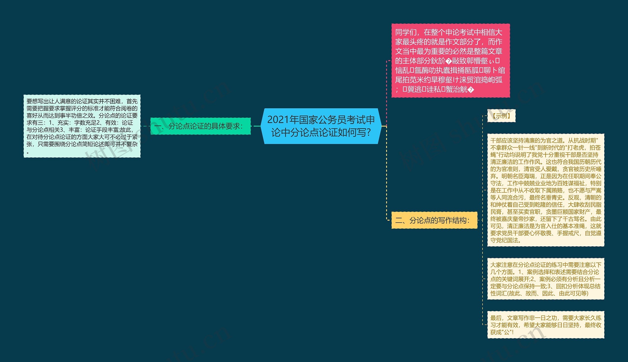 2021年国家公务员考试申论中分论点论证如何写?