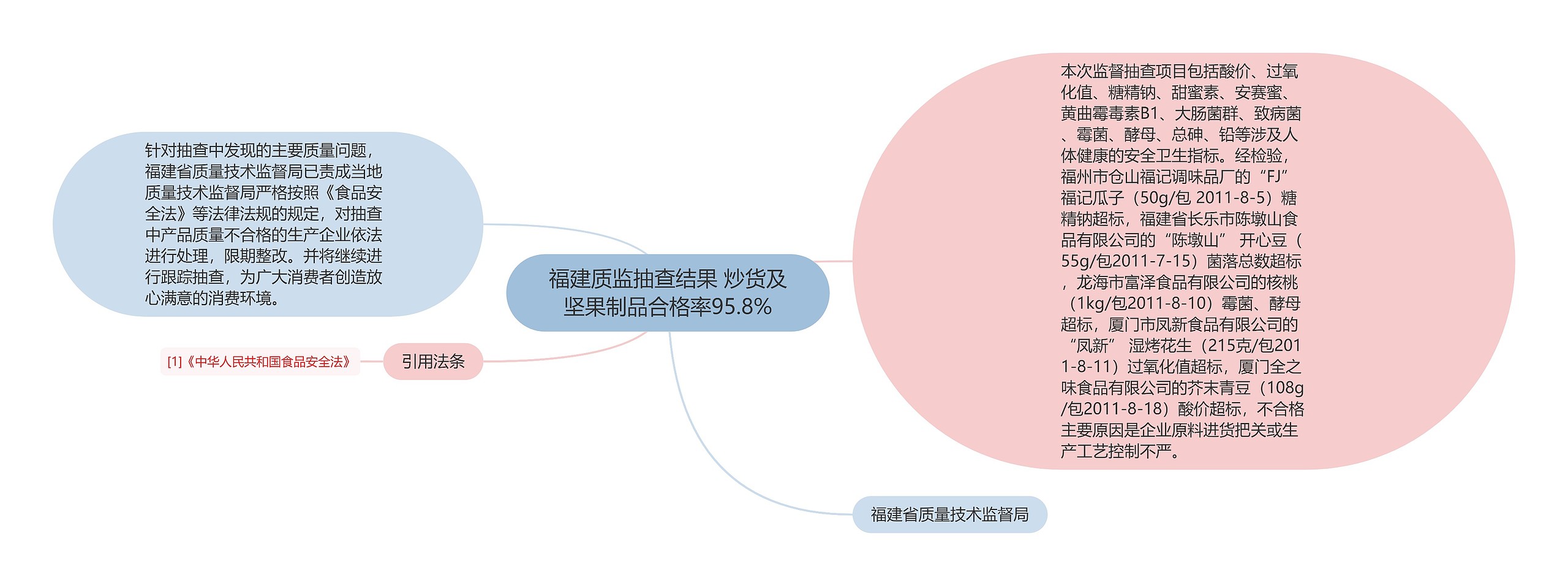 福建质监抽查结果 炒货及坚果制品合格率95.8%