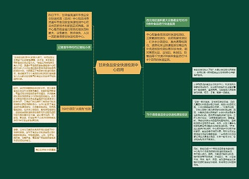 甘肃食品安全快速检测中心启用