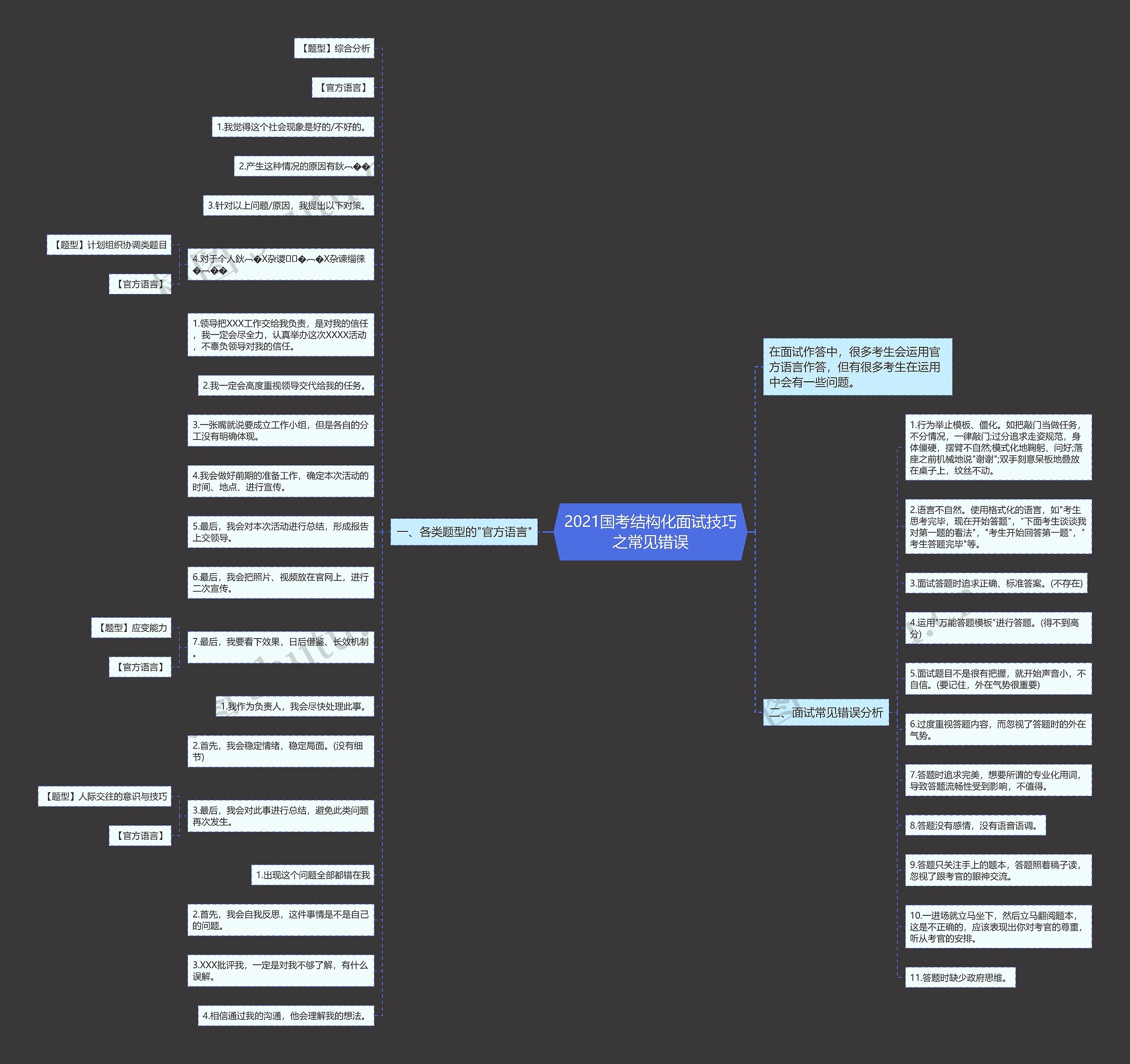 2021国考结构化面试技巧之常见错误思维导图