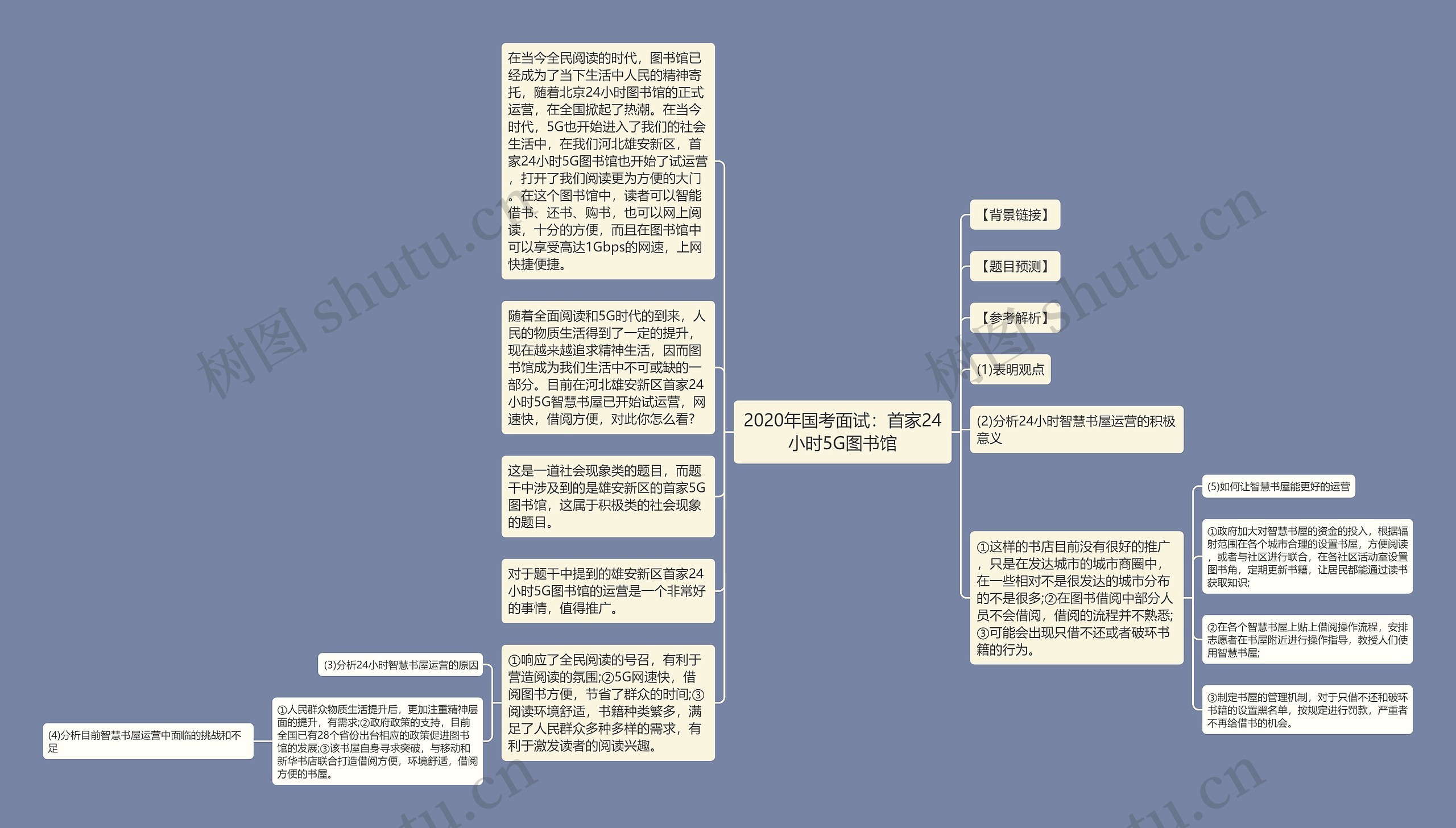 2020年国考面试：首家24小时5G图书馆